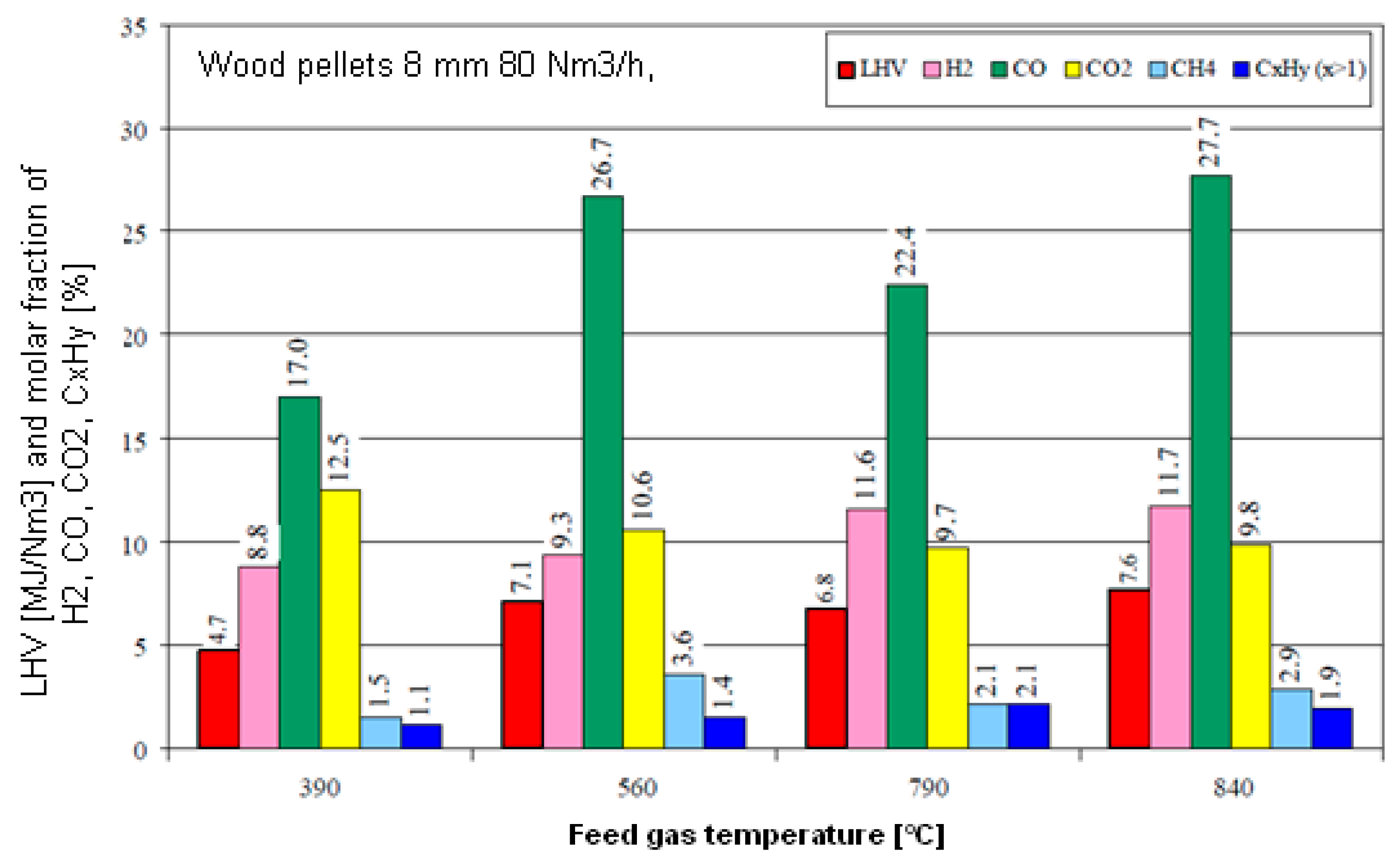 Energies 13 04218 g013