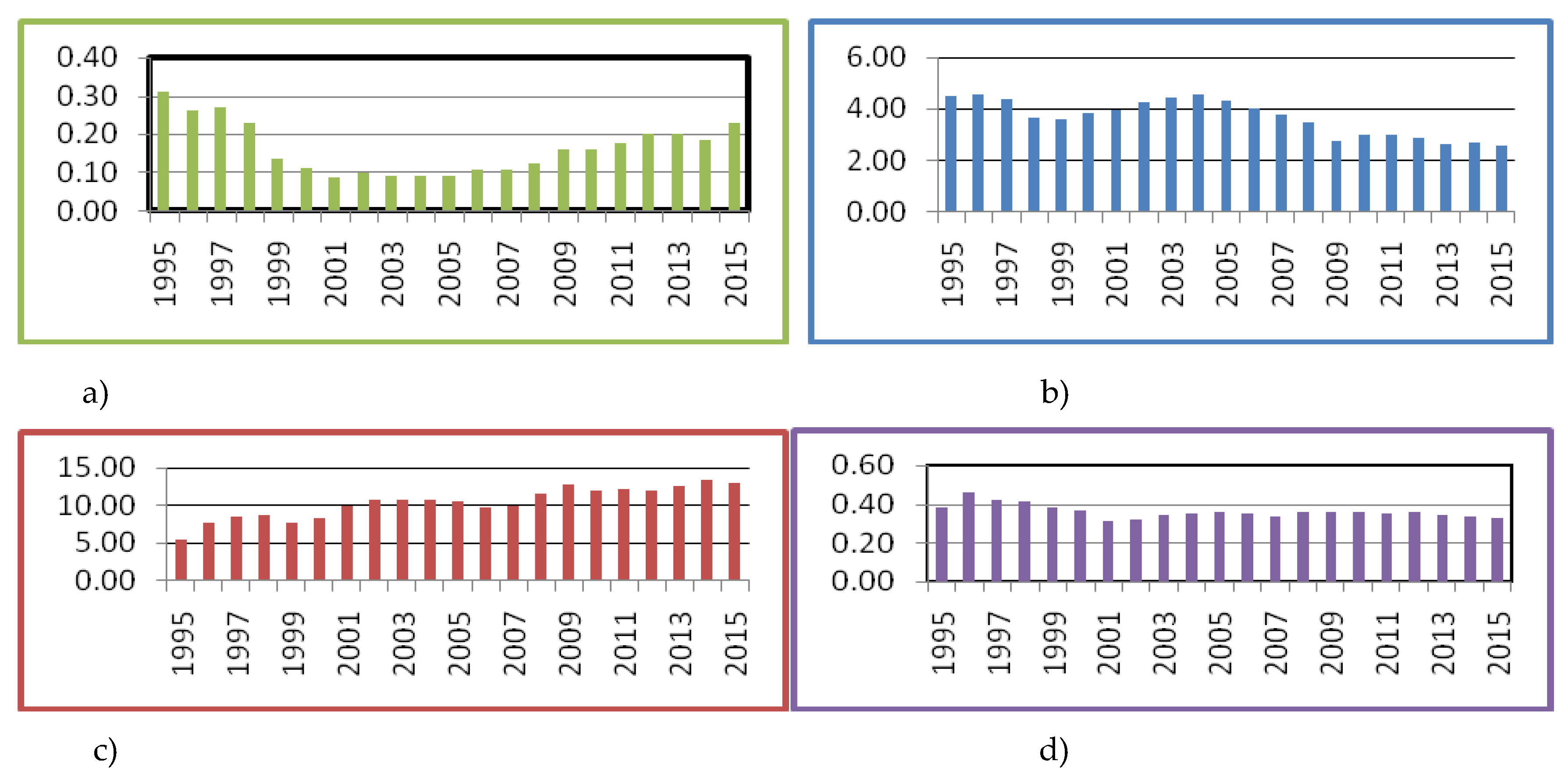 Energies 13 04219 g007