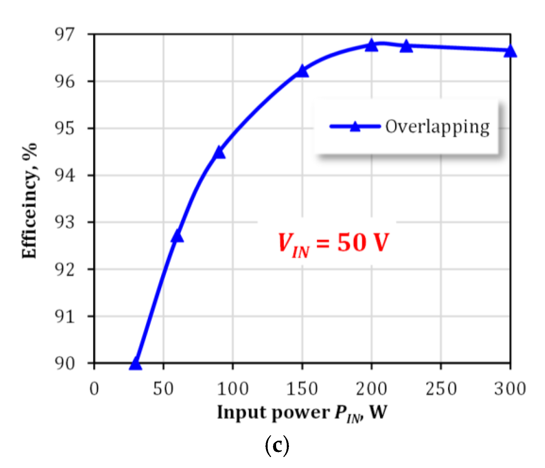 Energies 13 04220 g016b Energies 13 04220 g016b