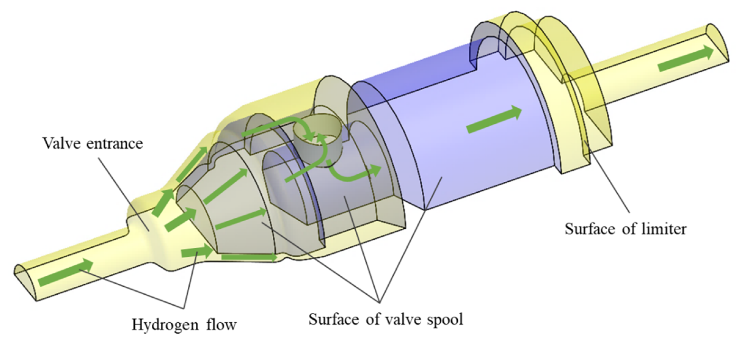 Energies 13 04222 g003