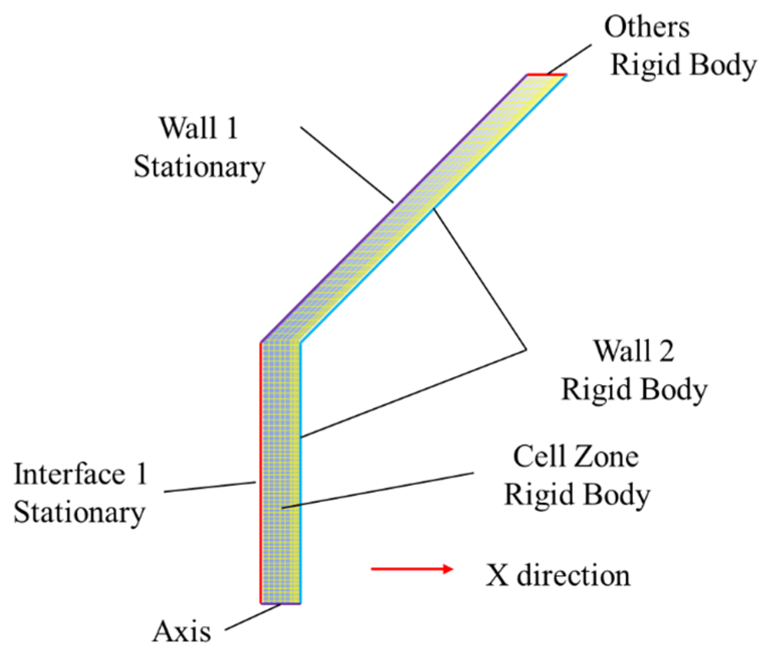 Energies 13 04222 g005