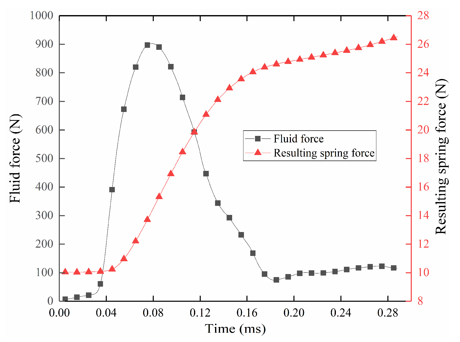 Energies 13 04222 g013