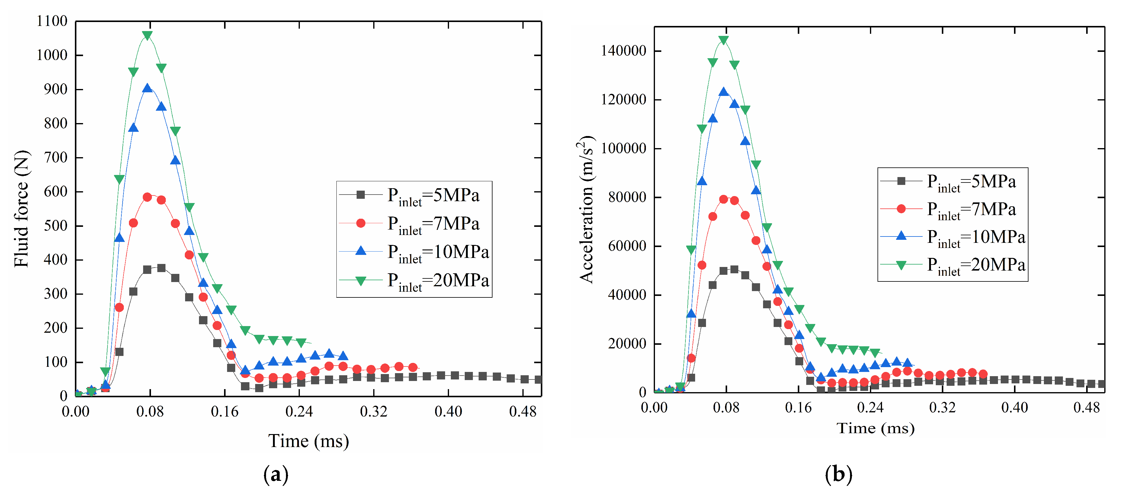 Energies 13 04222 g017