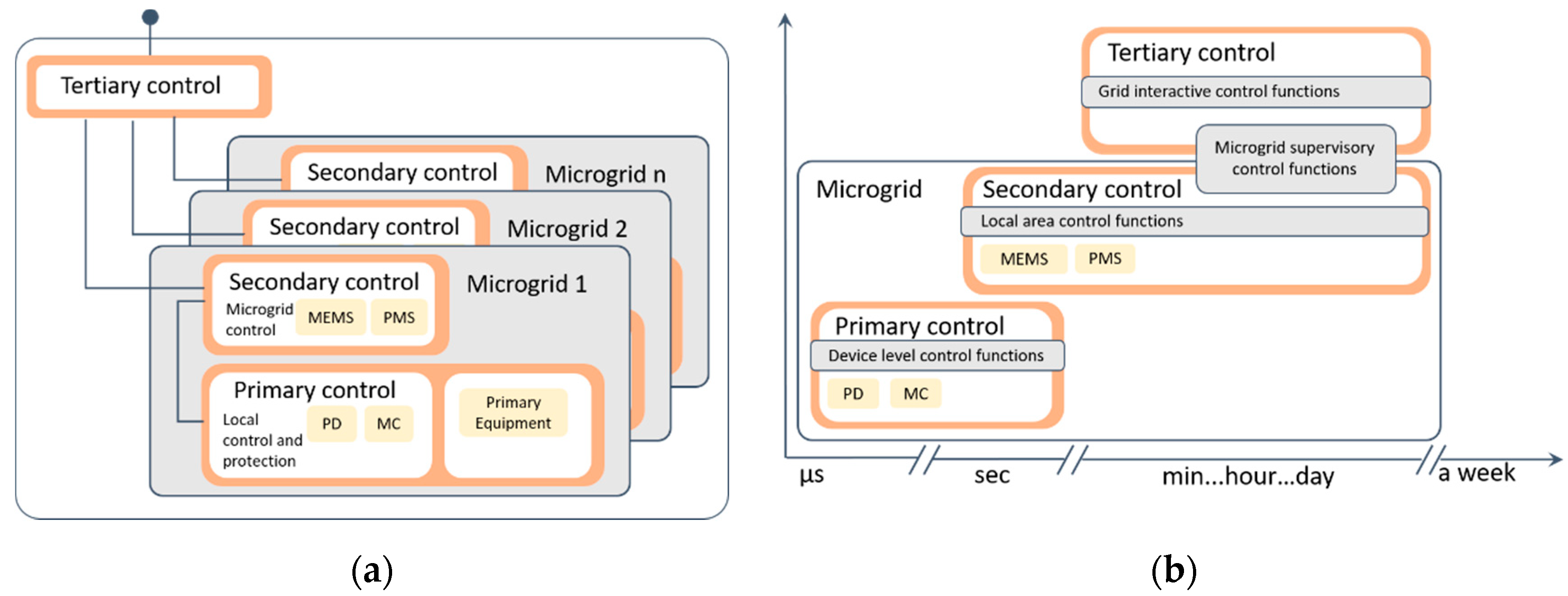 Energies 13 04223 g001
