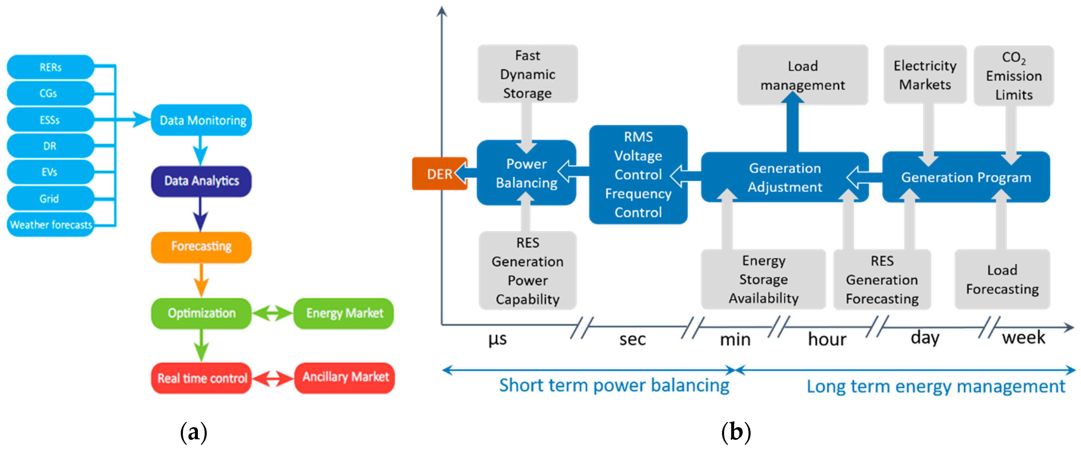 Energies 13 04223 g002