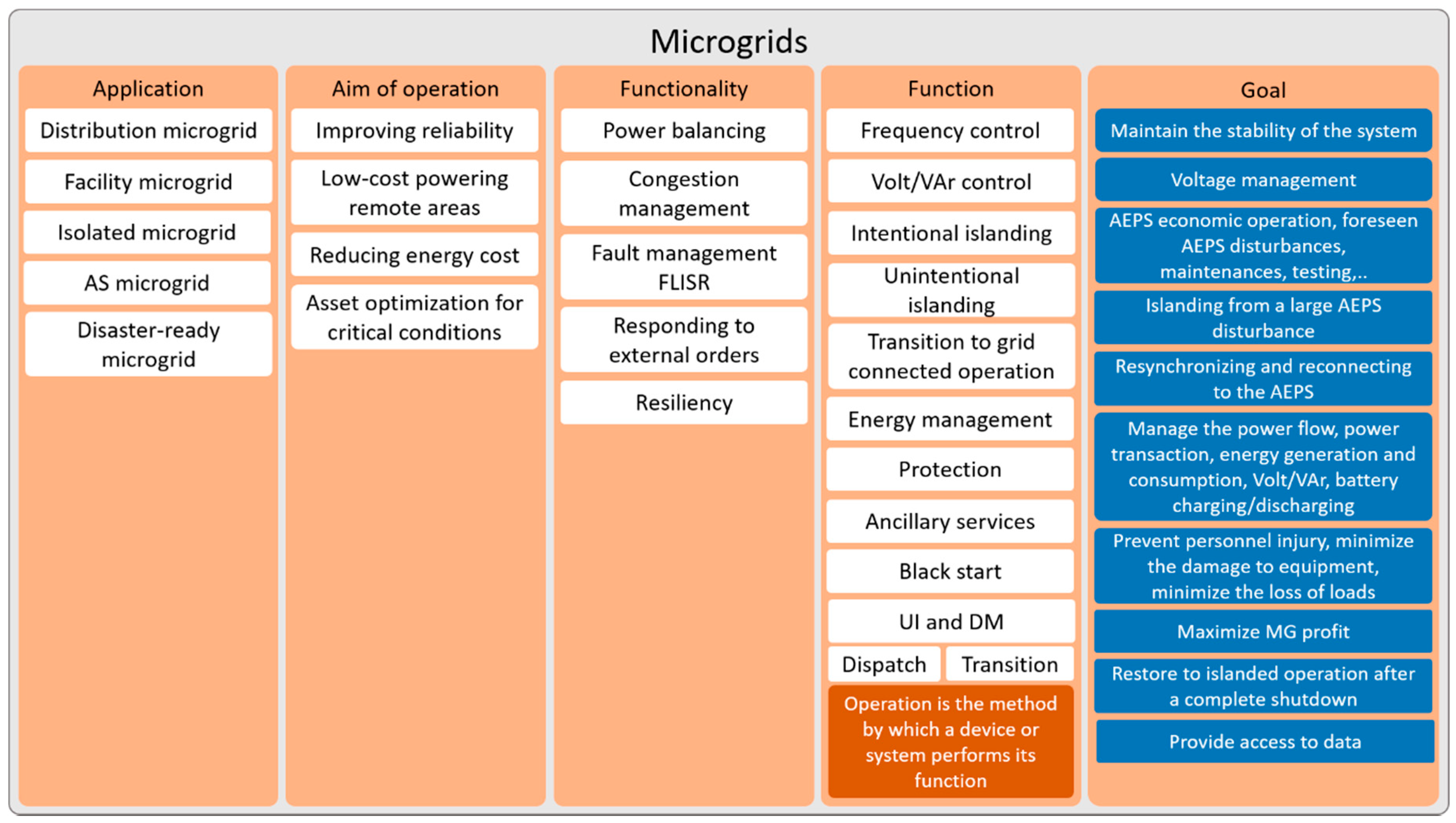 Energies 13 04223 g003