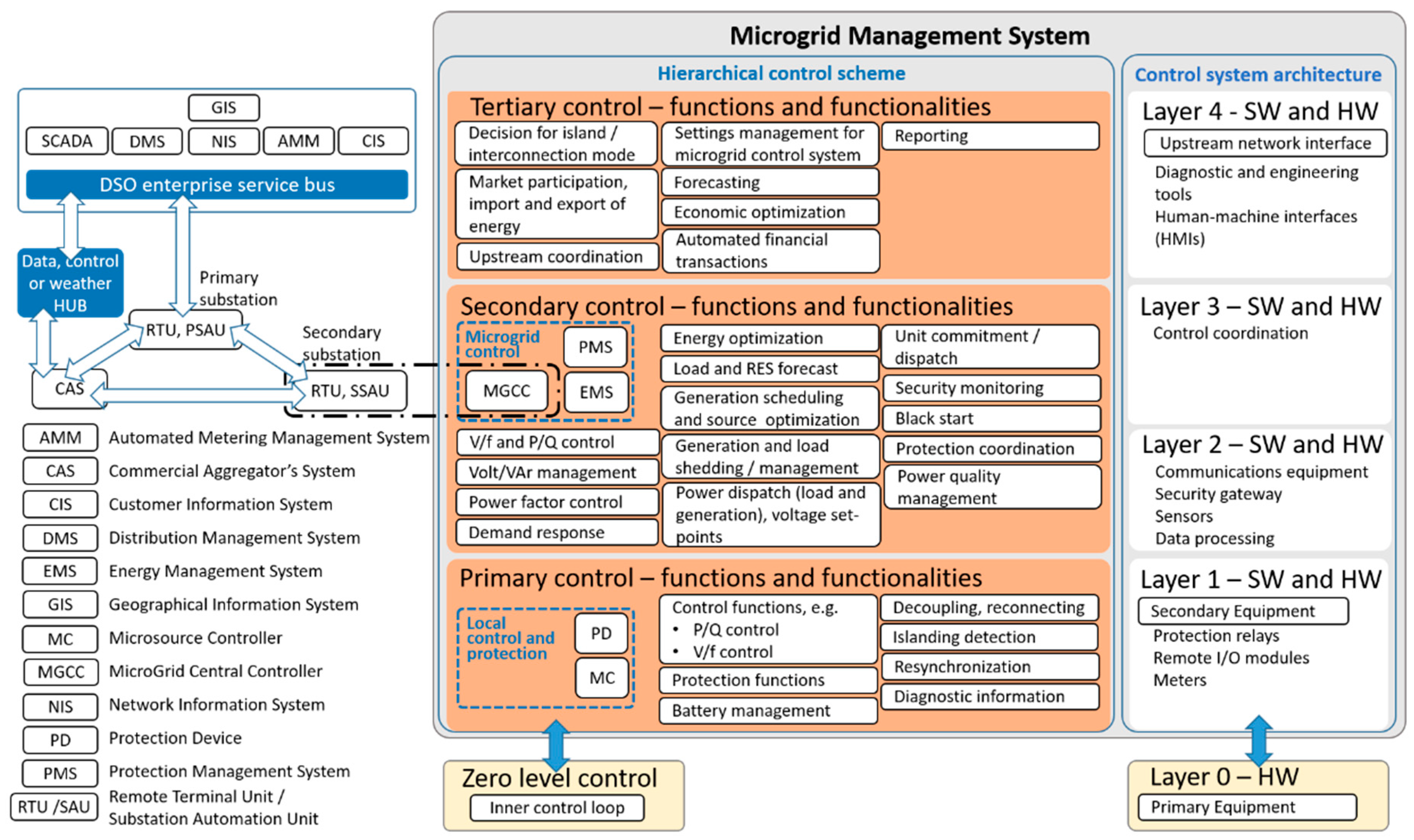 Energies 13 04223 g004