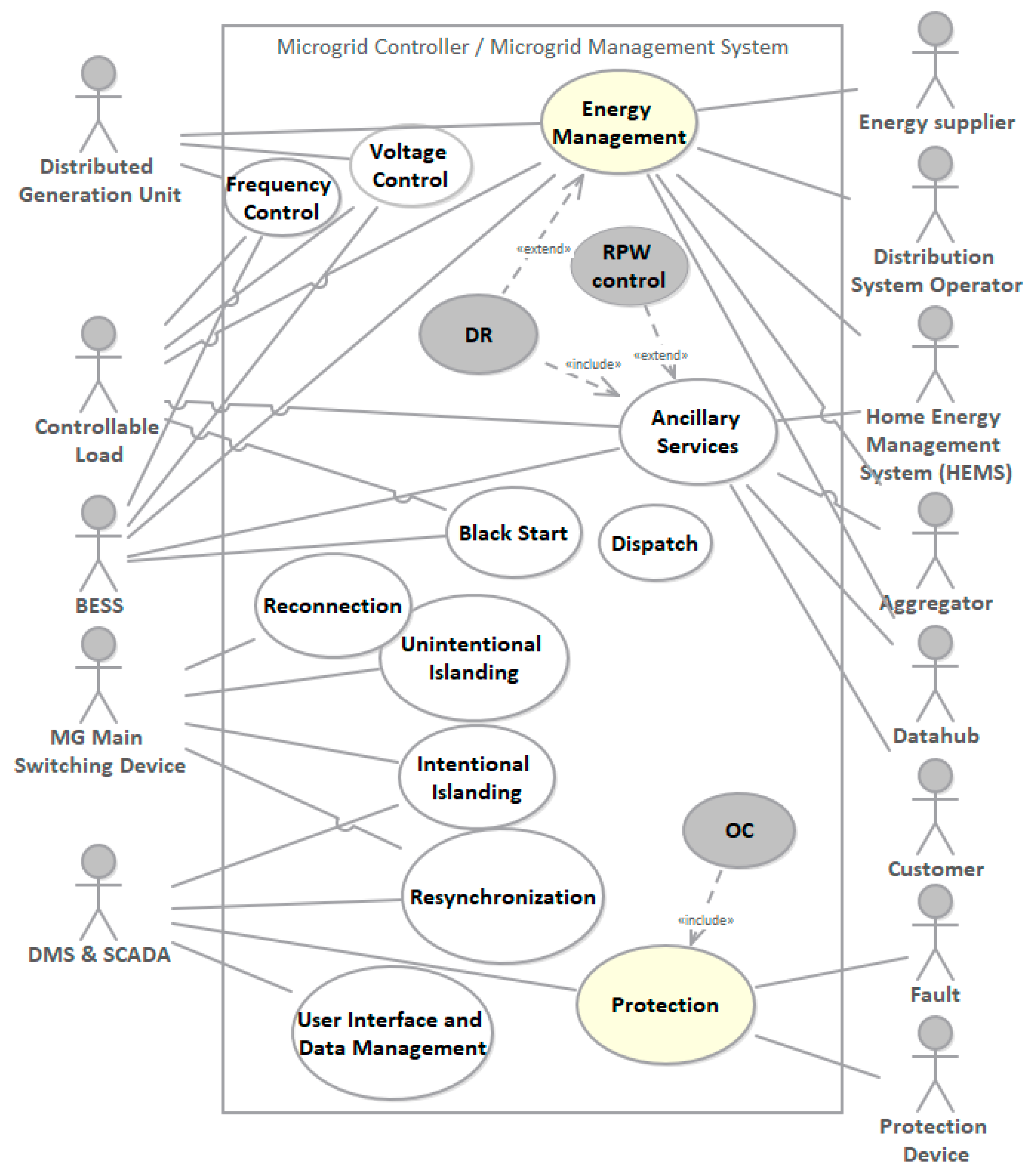 Energies 13 04223 g006