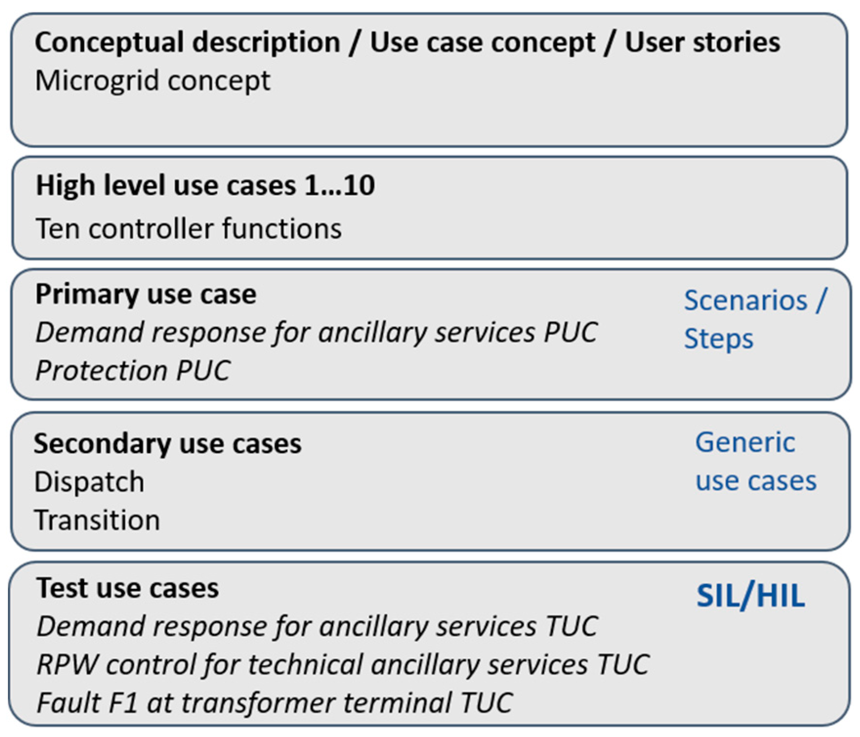 Energies 13 04223 g007