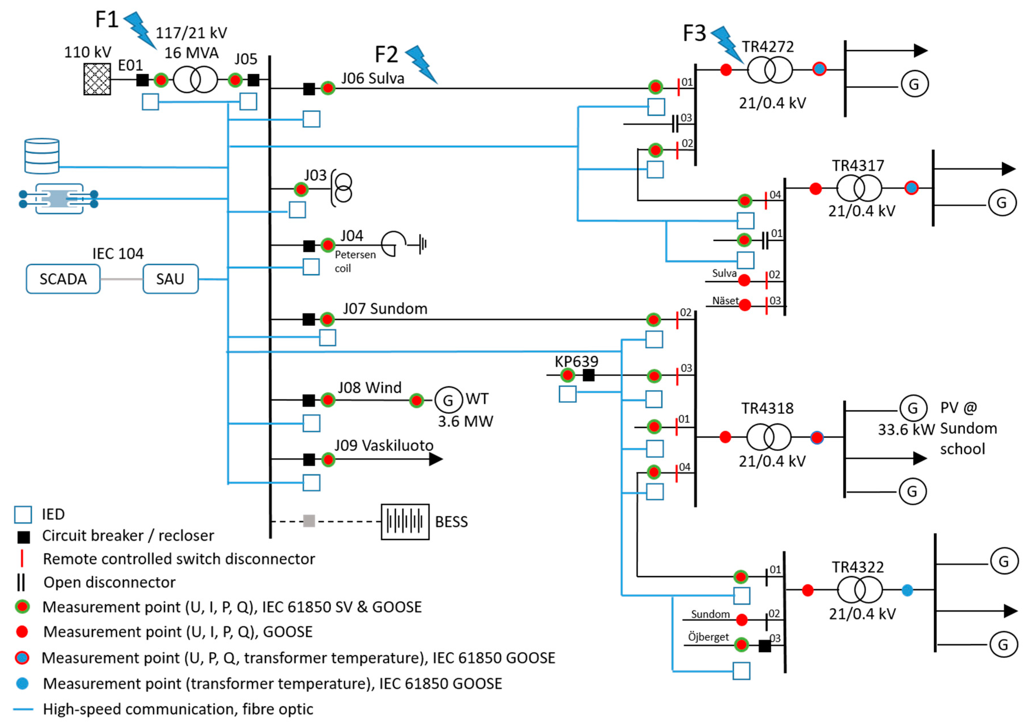 Energies 13 04223 g008