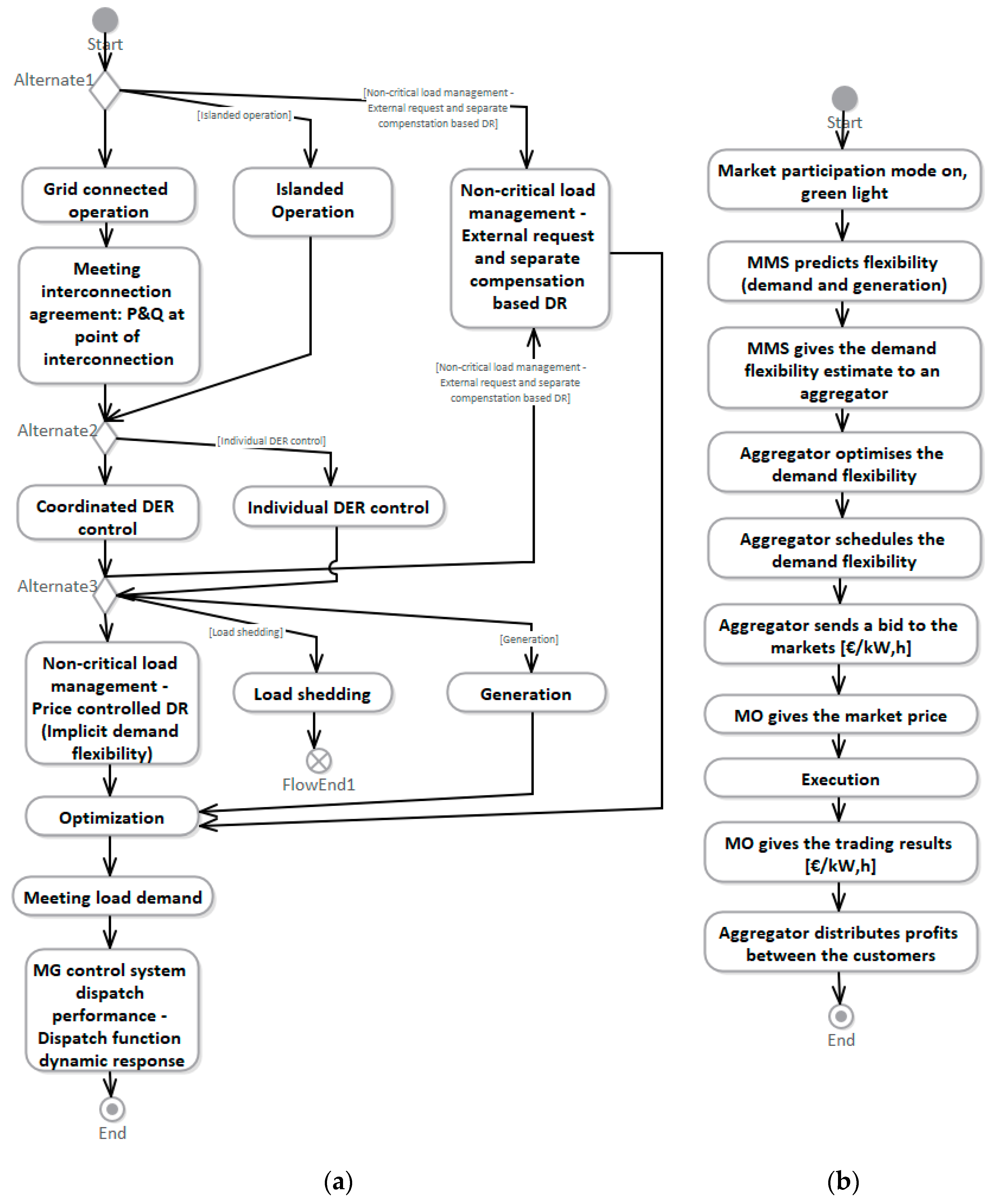 Energies 13 04223 g009