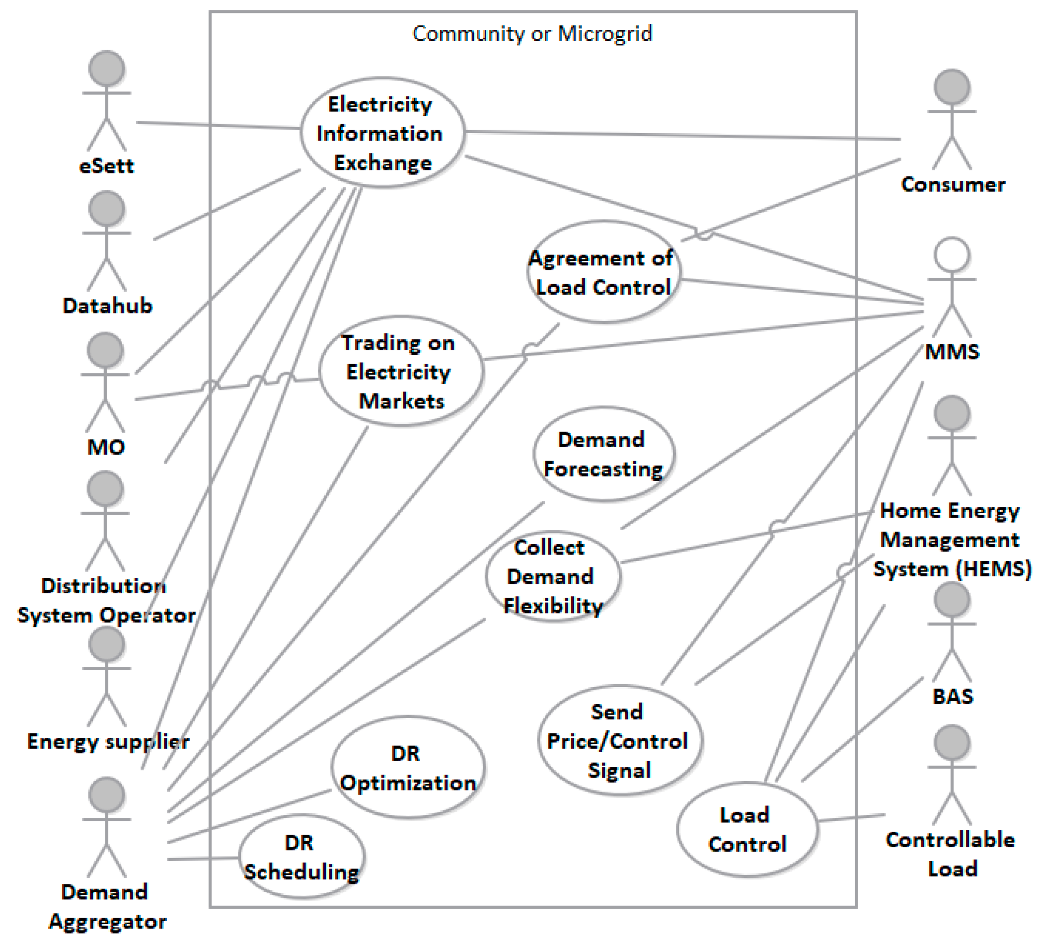 Energies 13 04223 g010