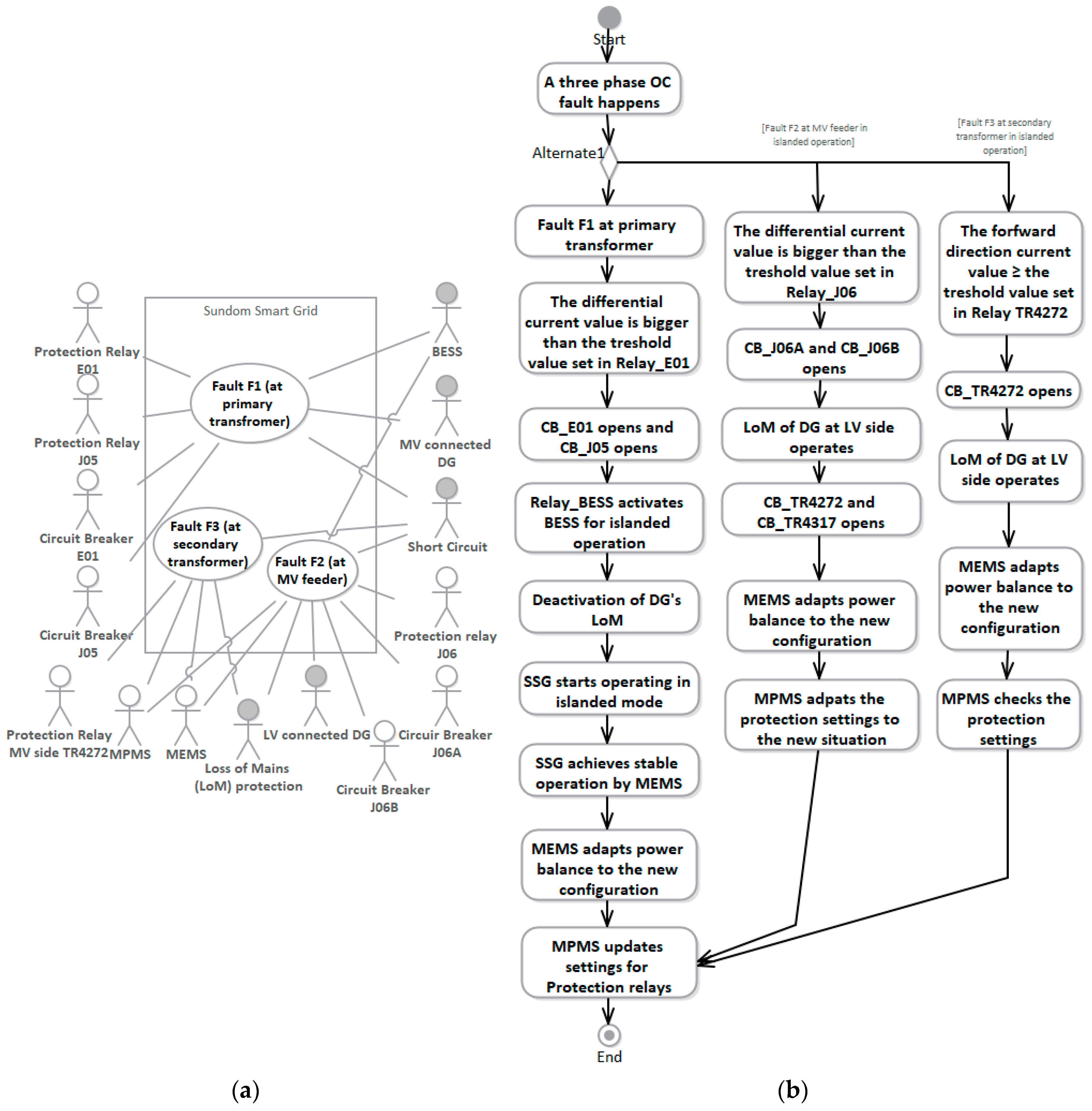 Energies 13 04223 g011