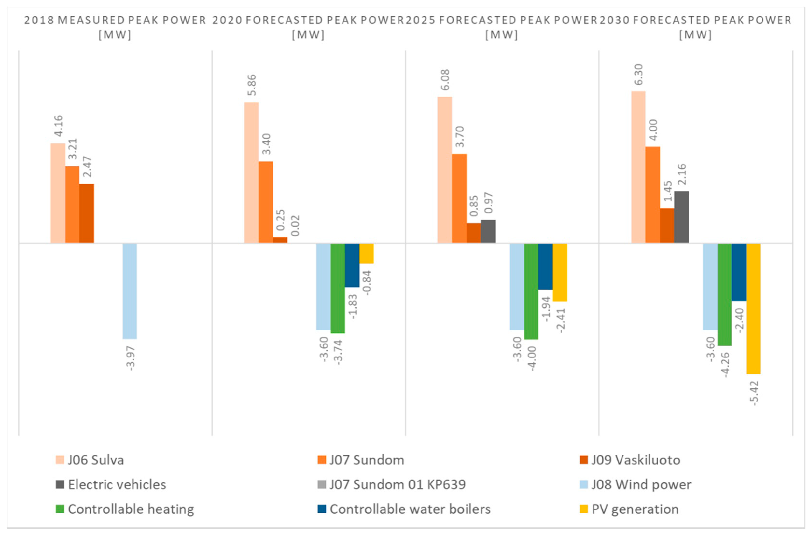 Energies 13 04223 g012