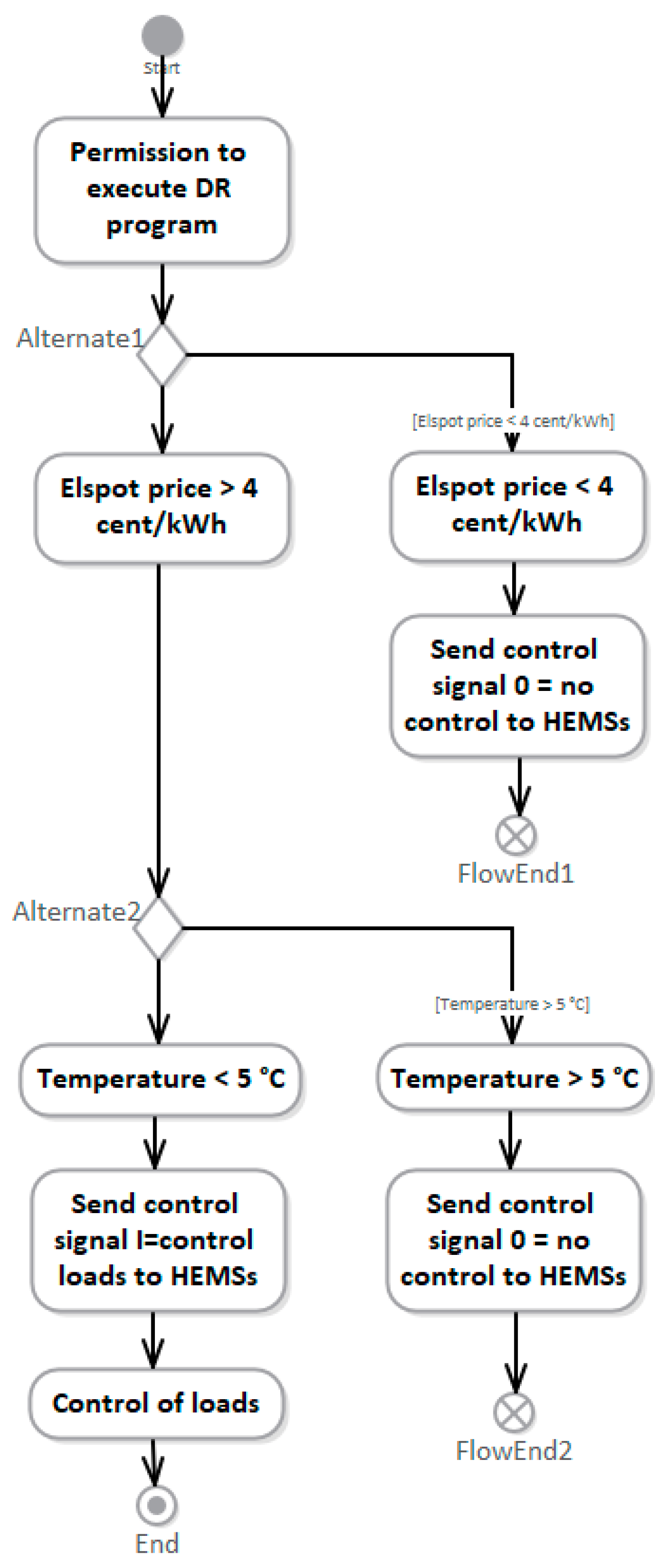 Energies 13 04223 g013