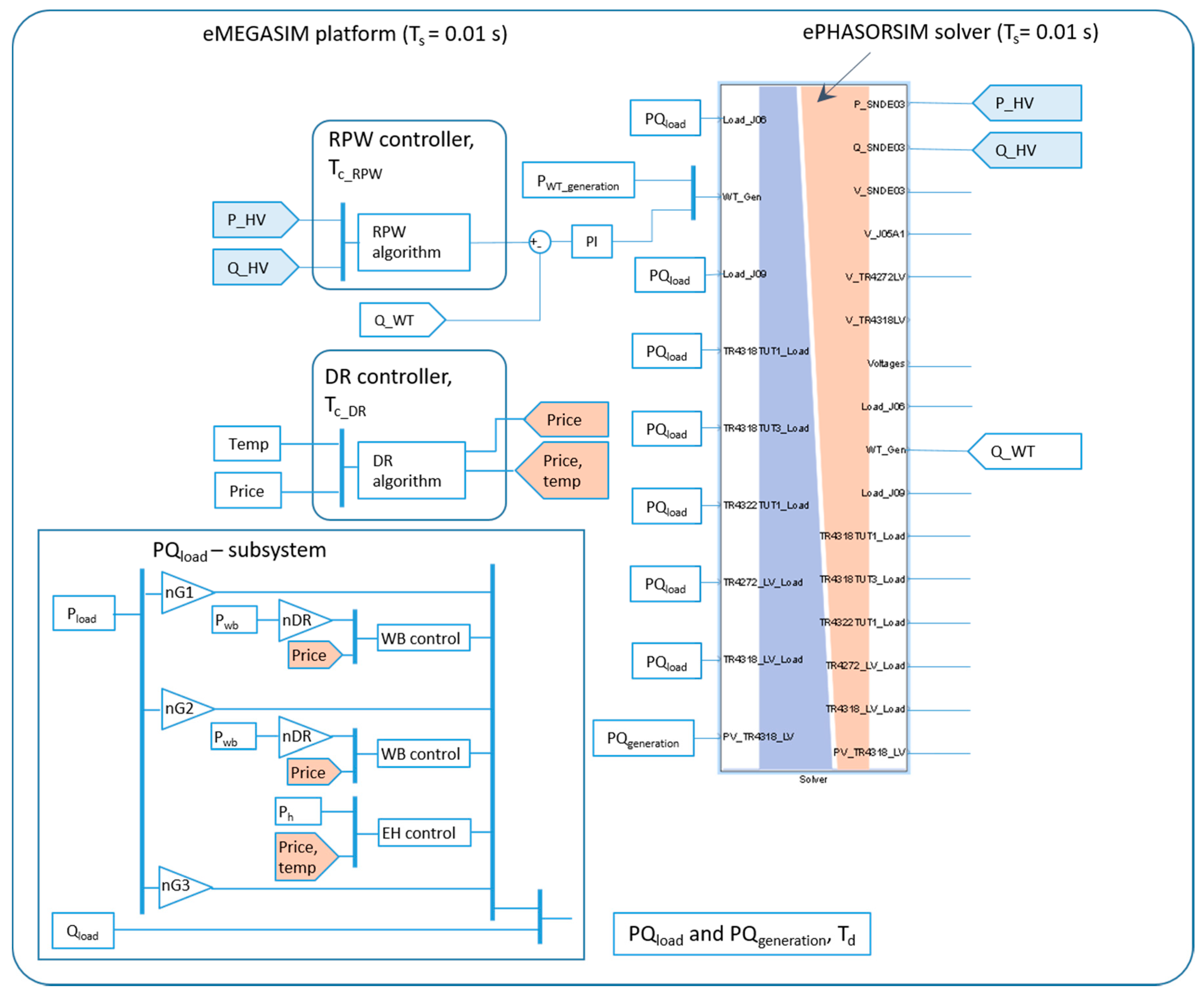 Energies 13 04223 g014