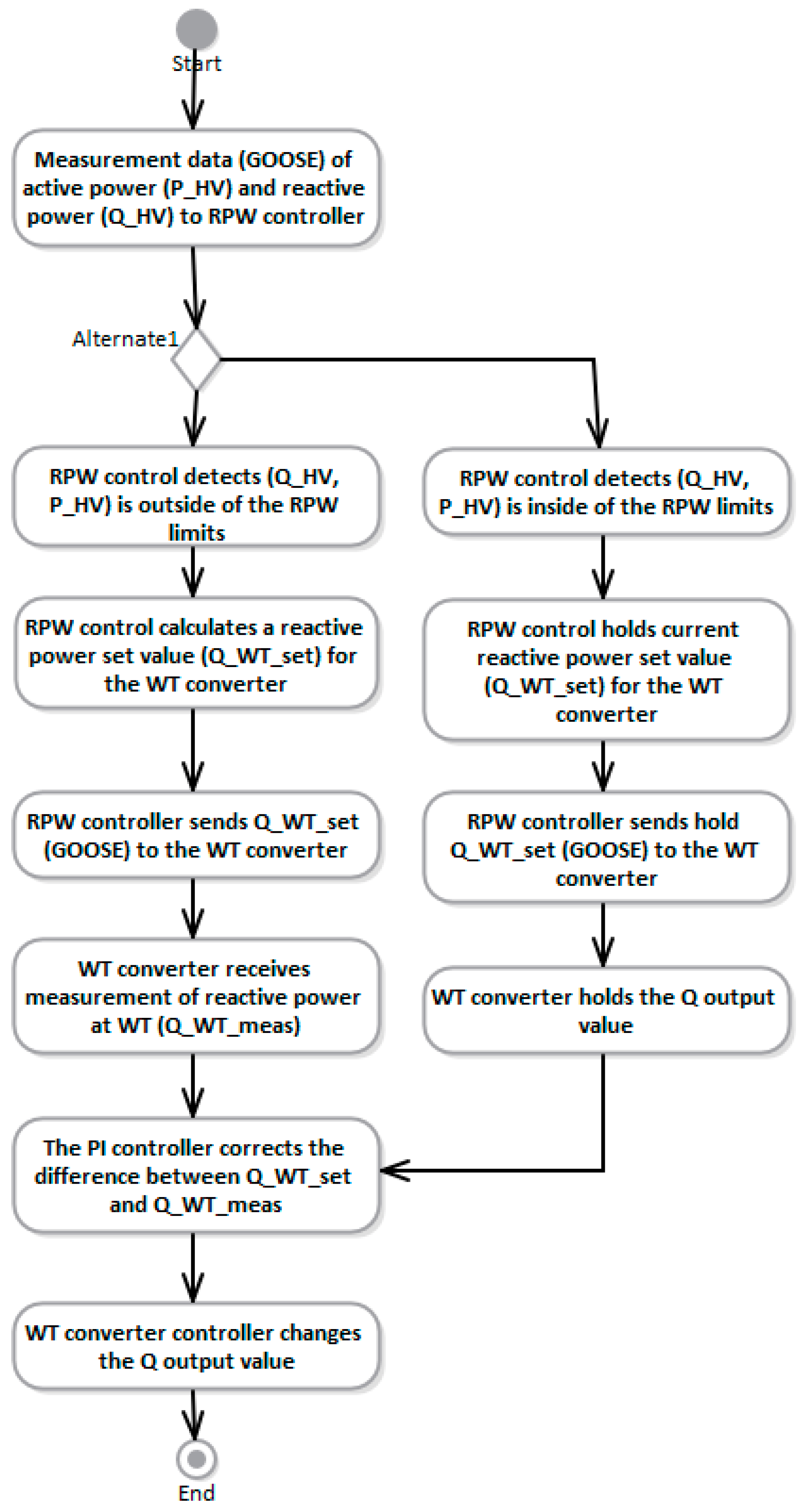 Energies 13 04223 g016
