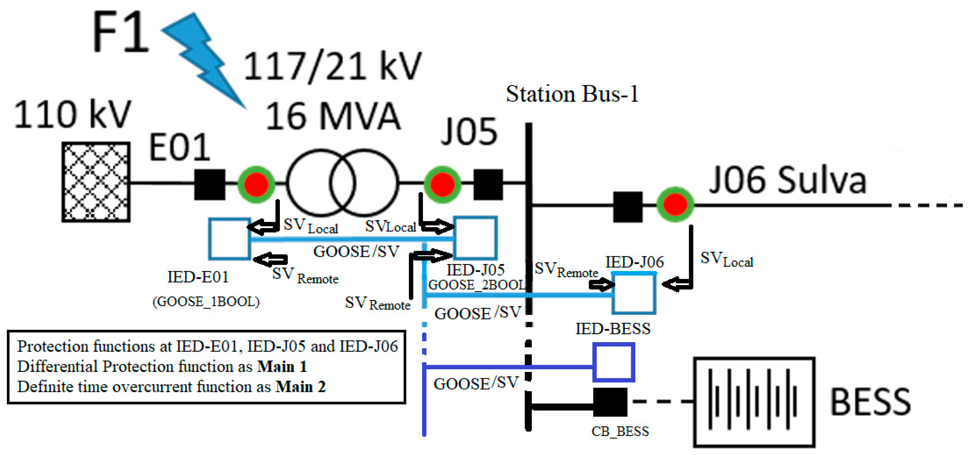 Energies 13 04223 g018