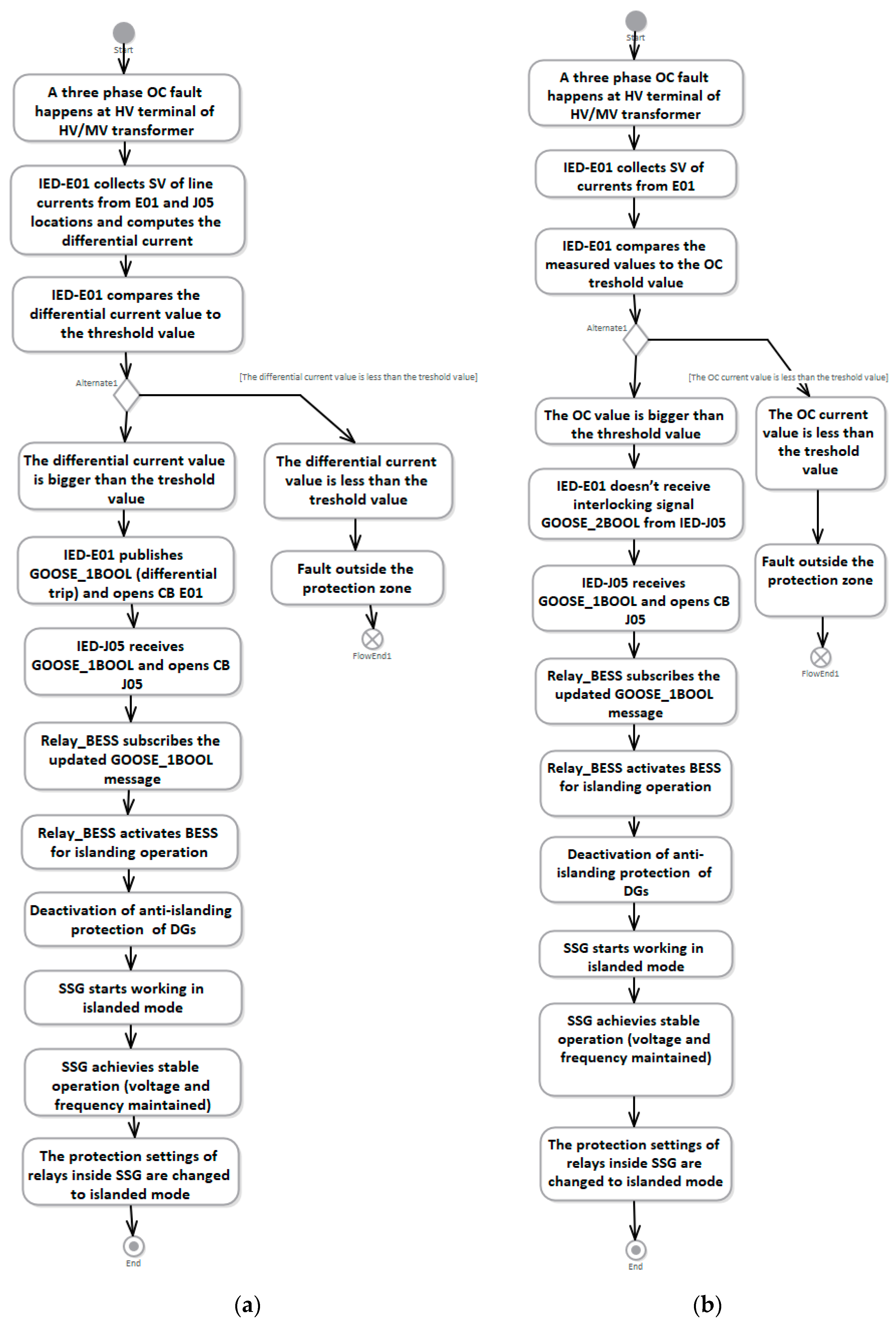 Energies 13 04223 g019