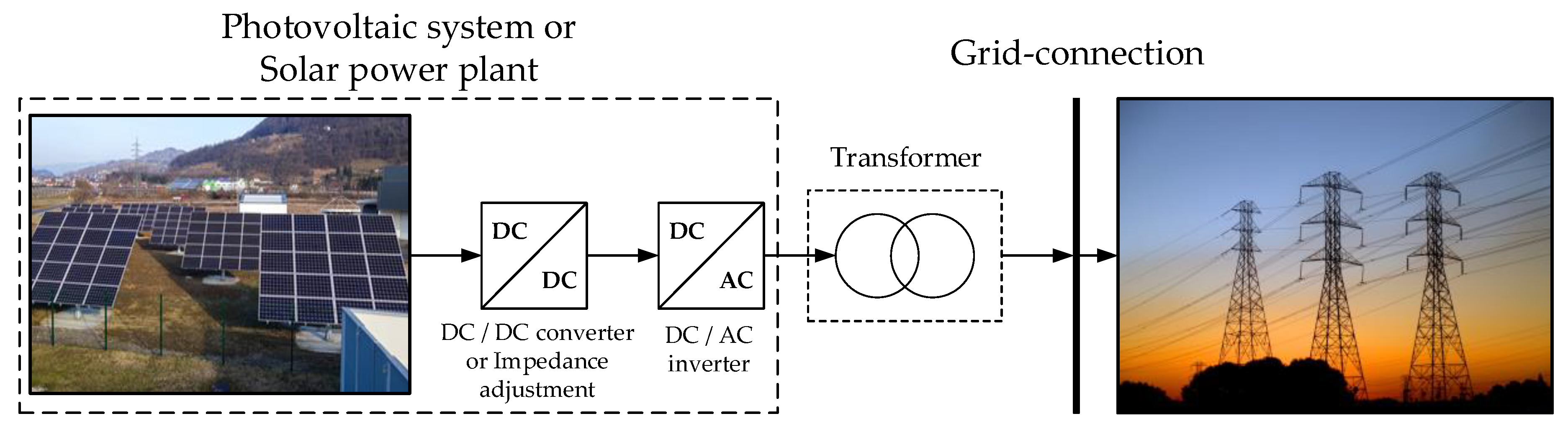Energies 13 04224 g002