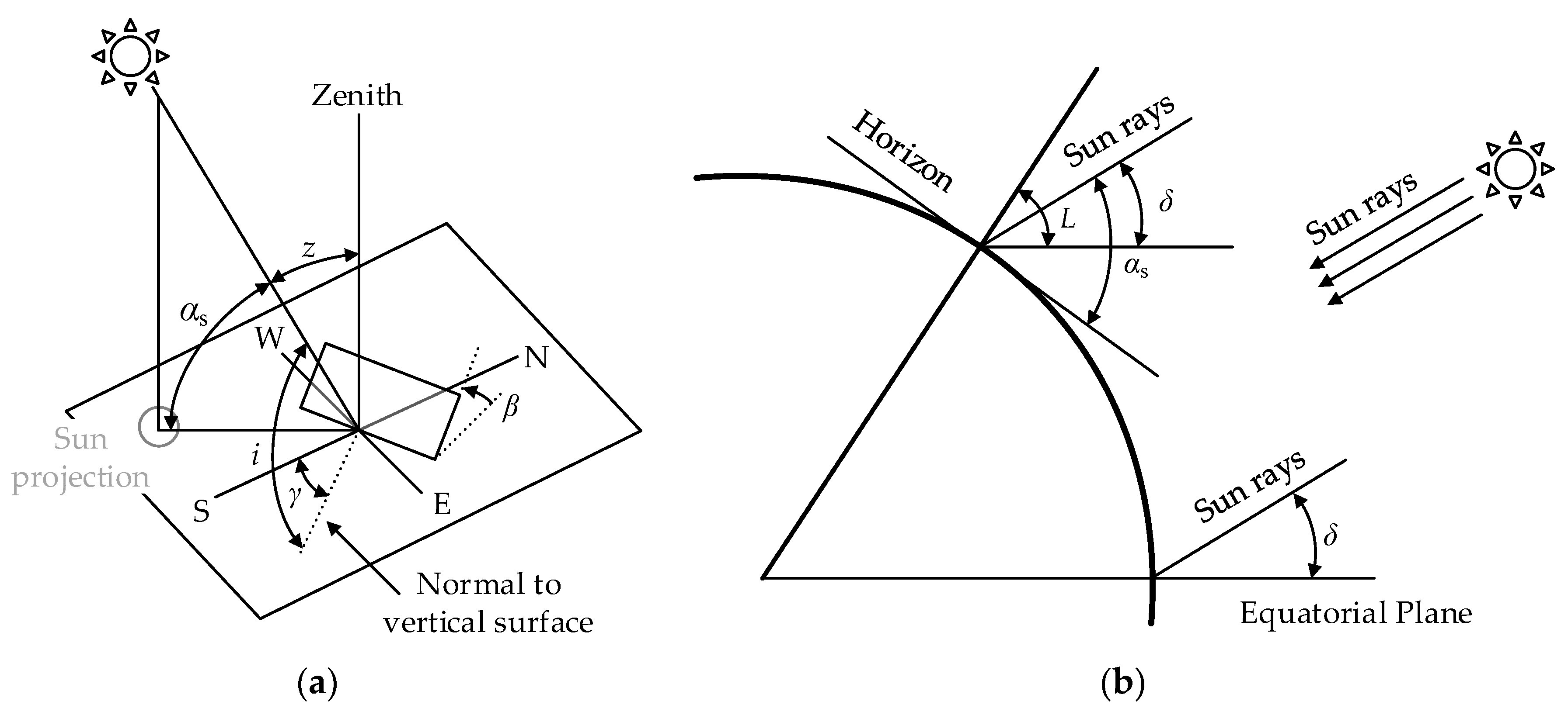 Energies 13 04224 g005