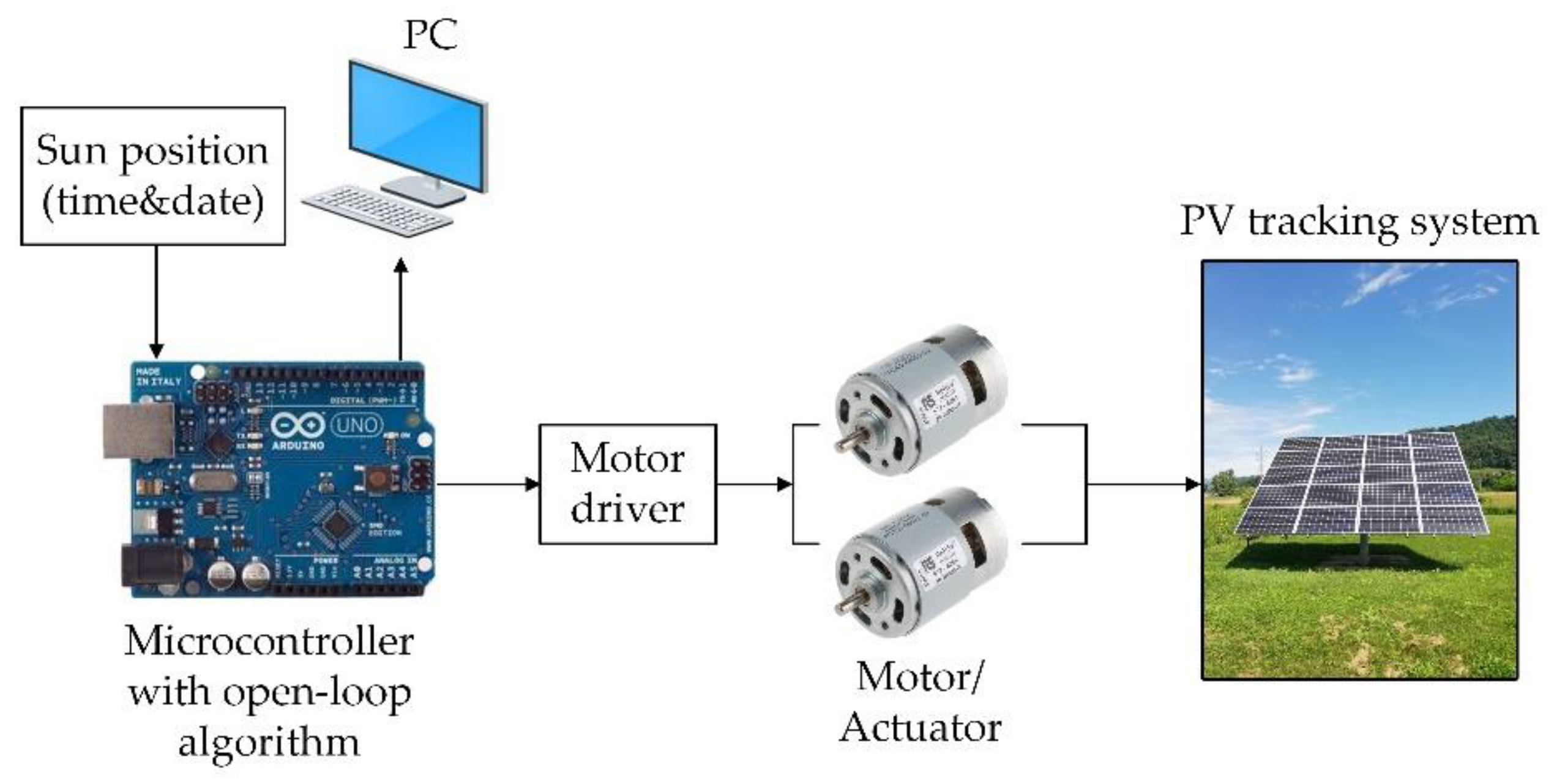 Energies 13 04224 g008