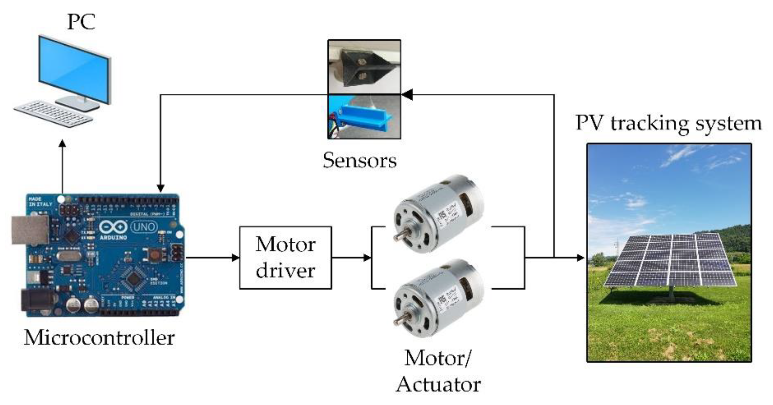 Energies 13 04224 g009