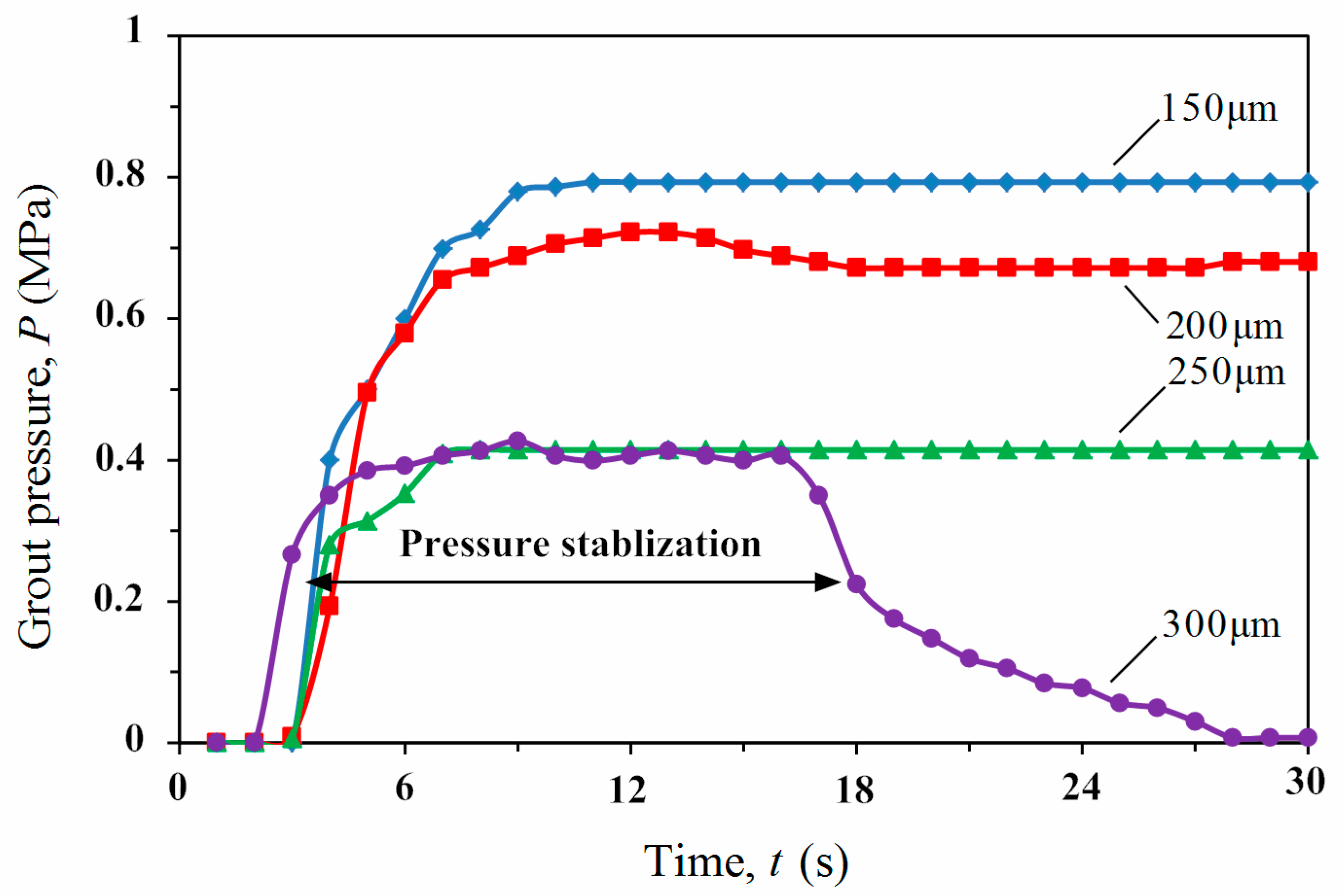 Energies 13 04225 g005