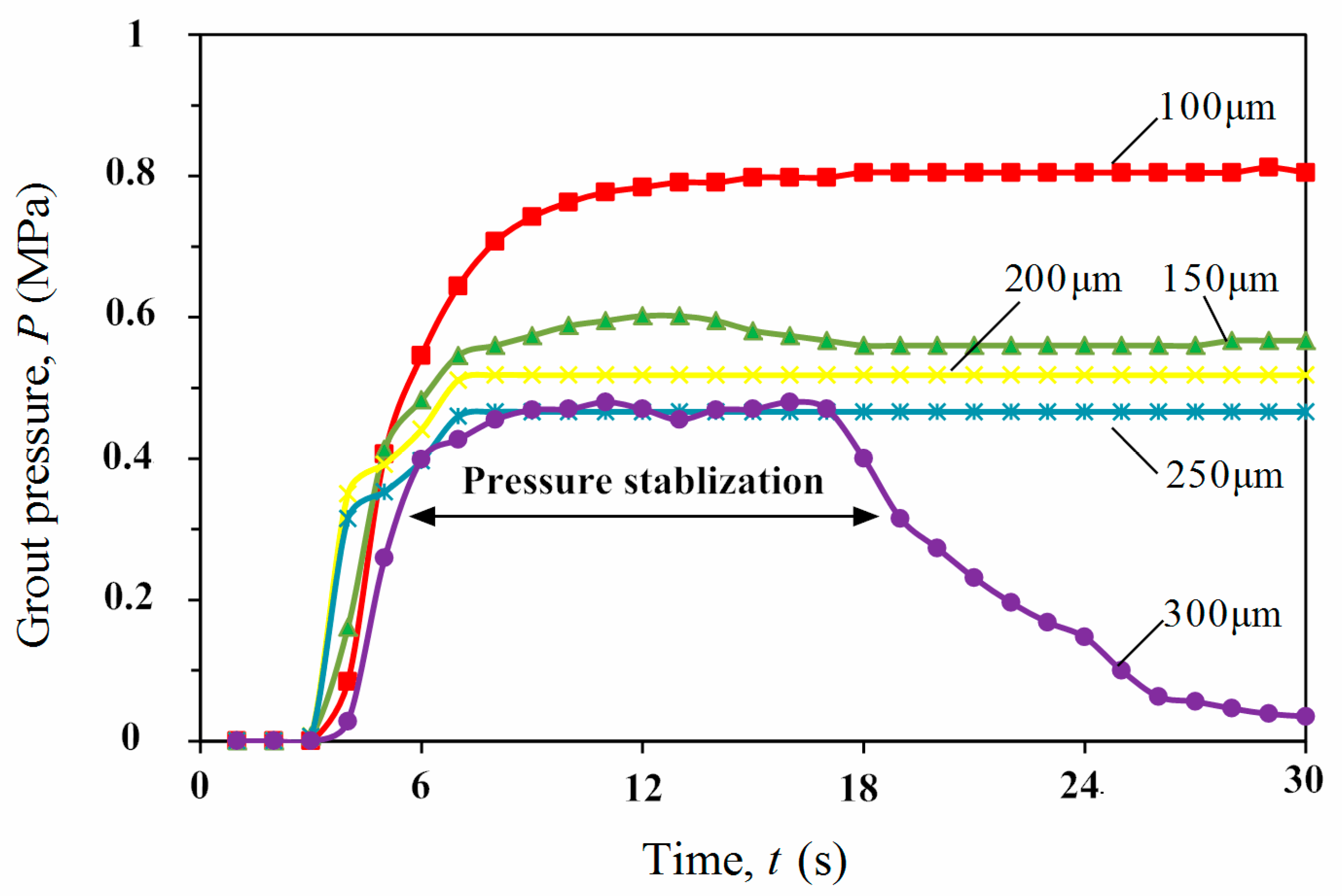 Energies 13 04225 g007