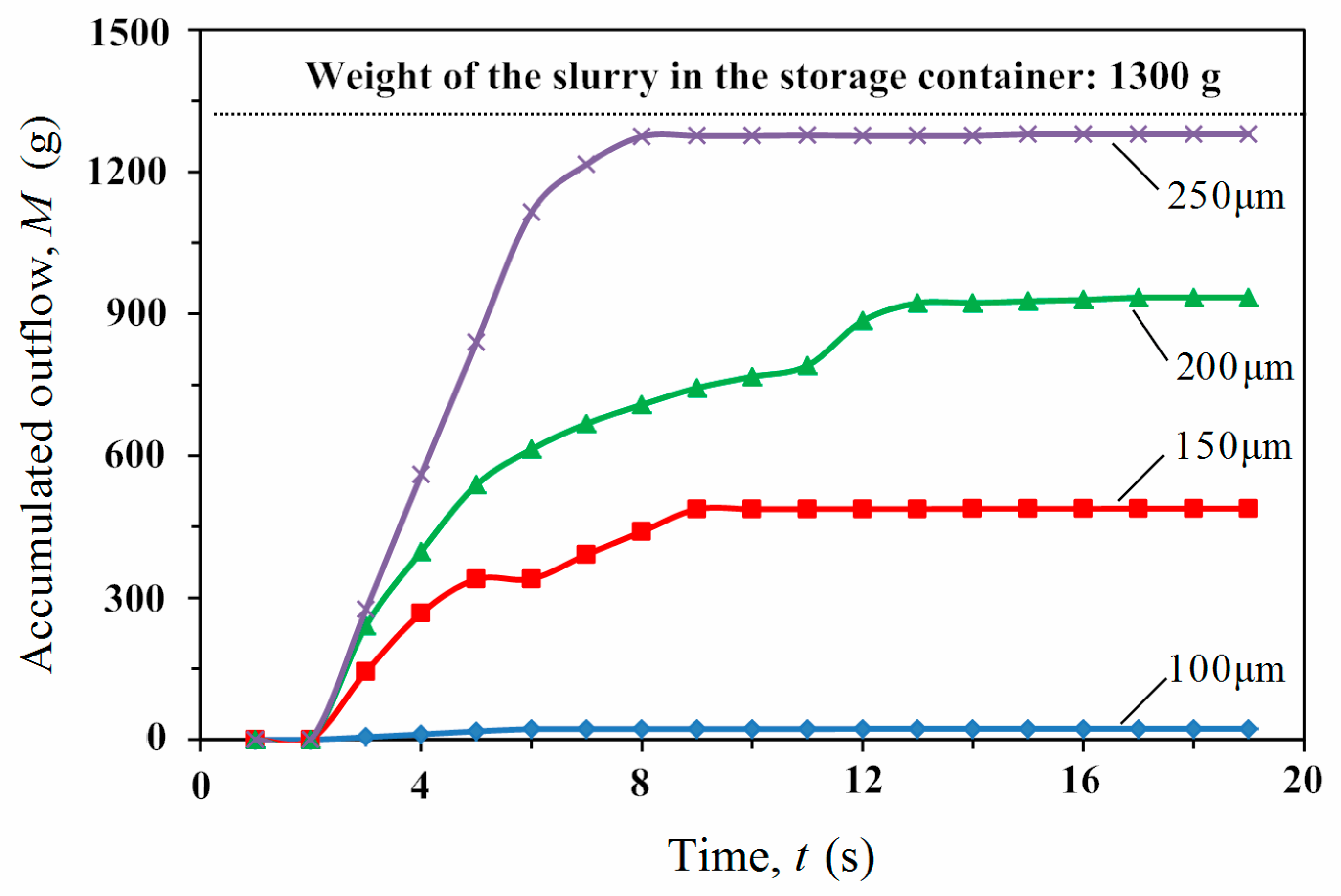Energies 13 04225 g010