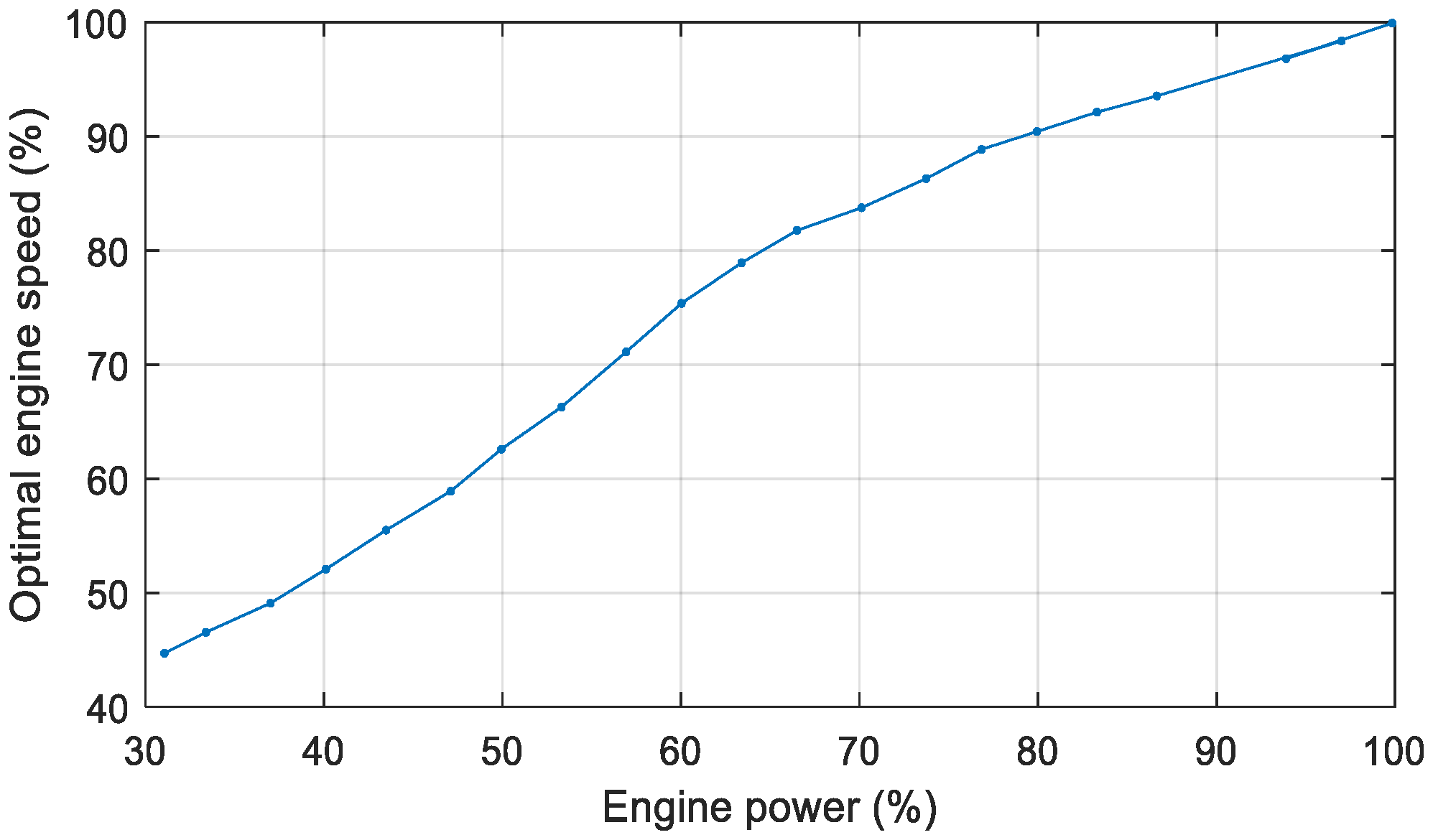 Energies 13 04229 g003