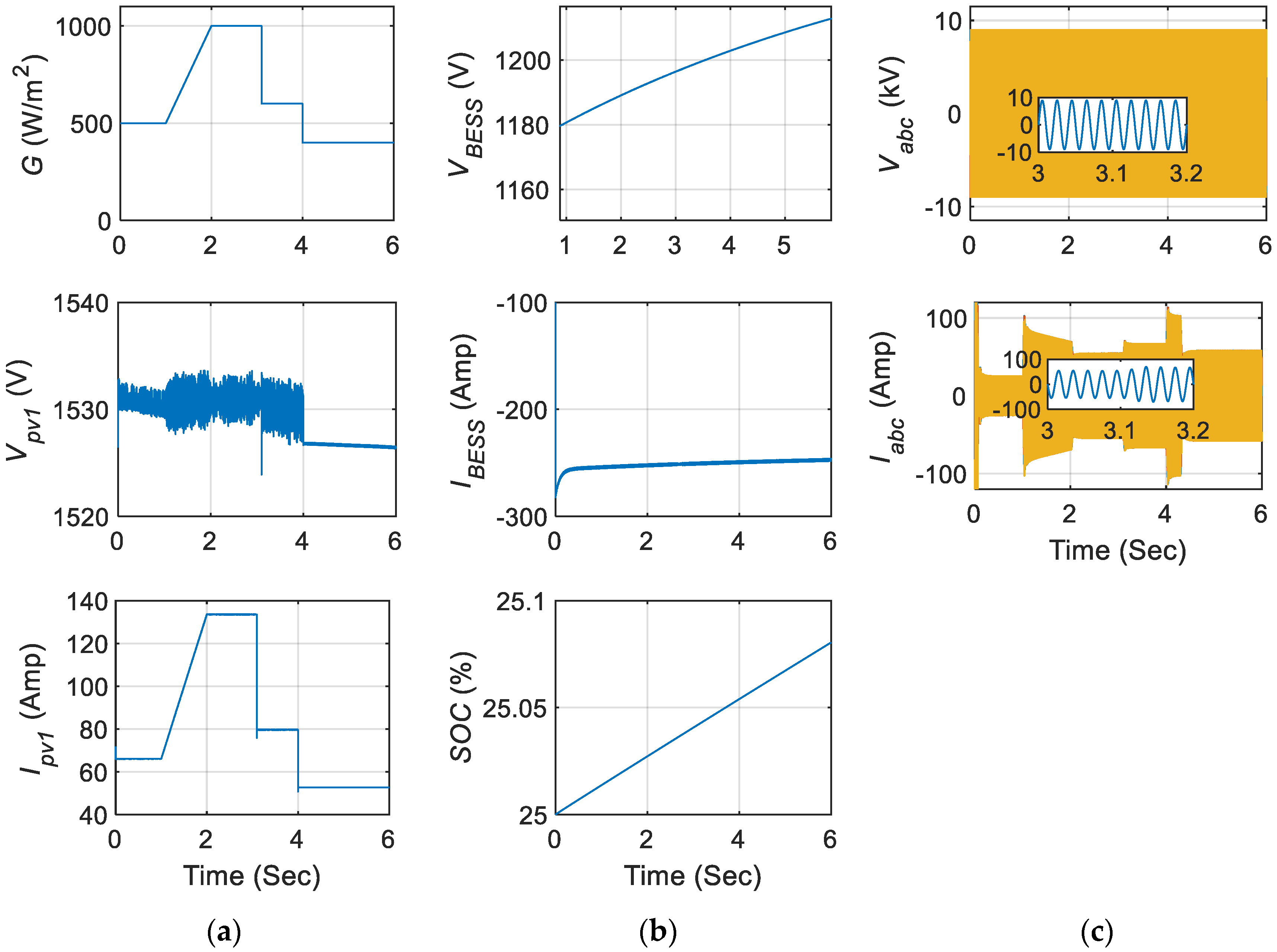 Energies 13 04229 g019