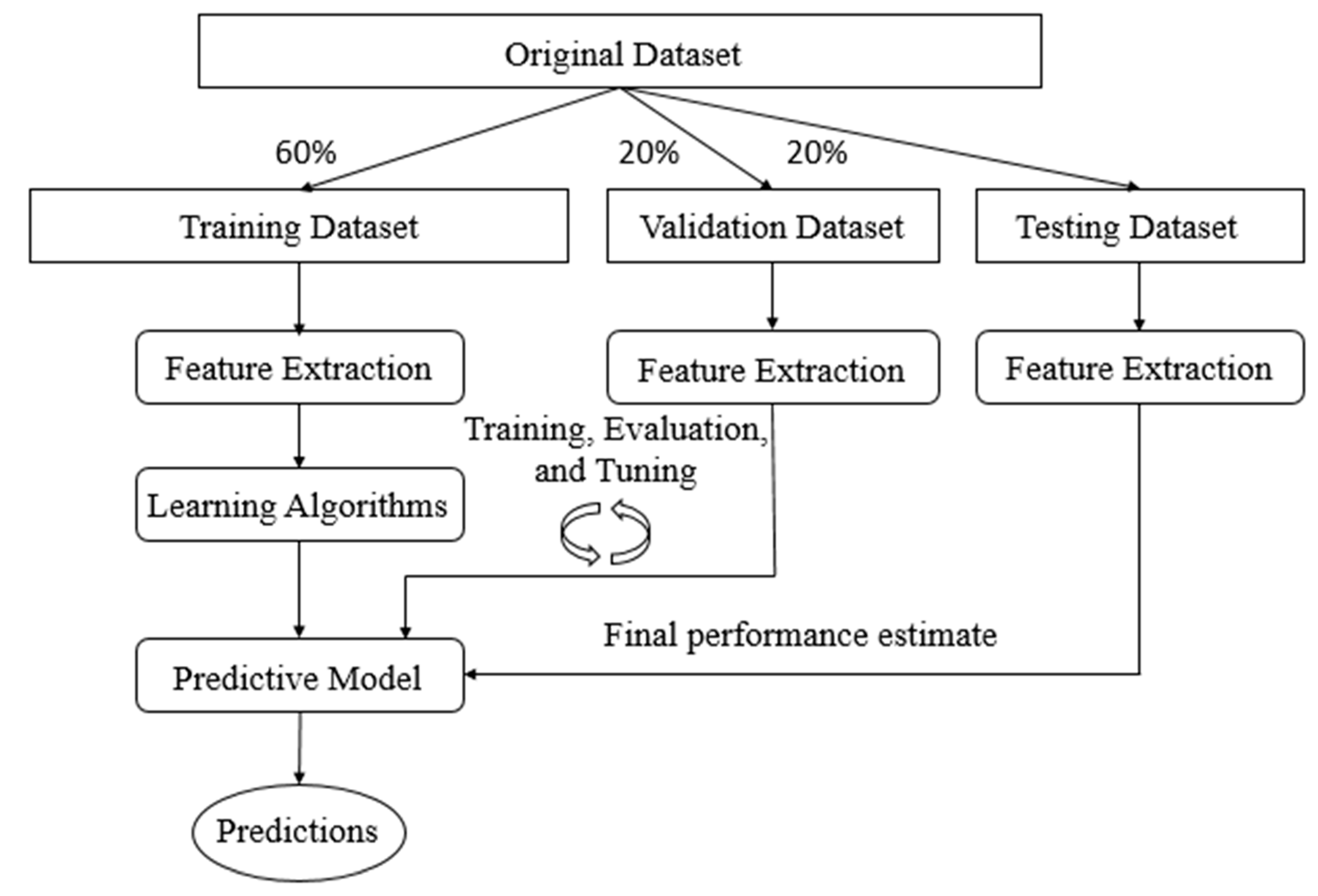 Energies 13 04231 g005