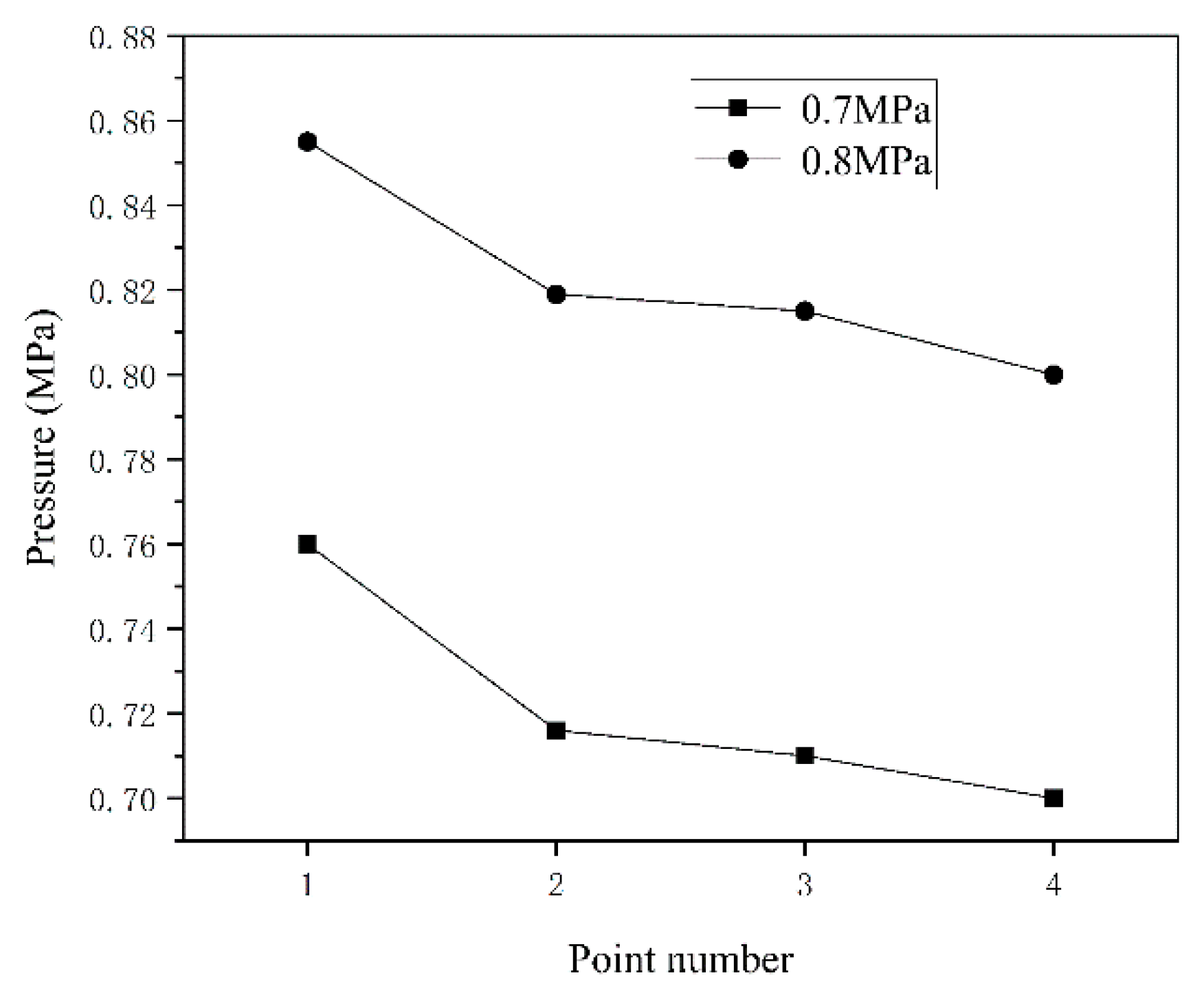 Energies 13 04232 g009