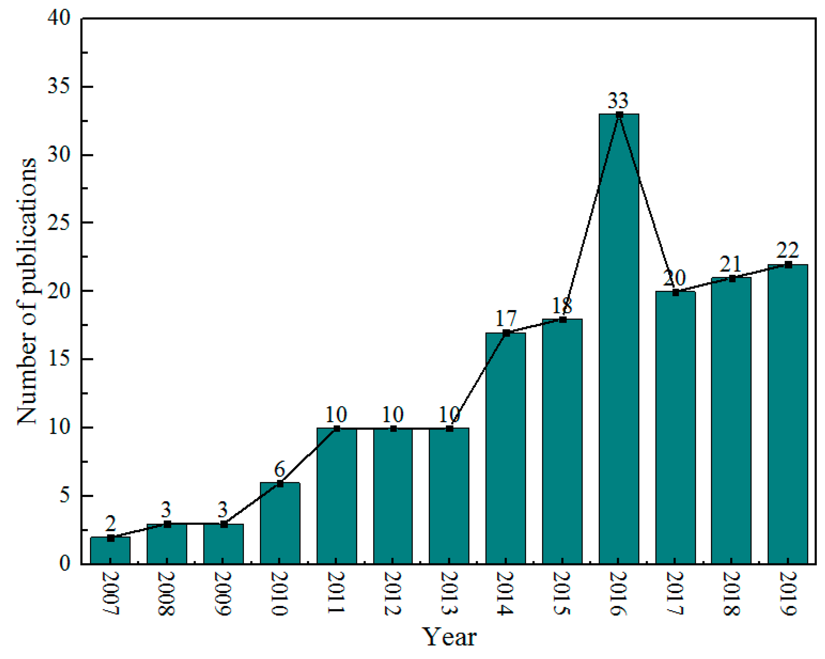 Energies 13 04233 g001