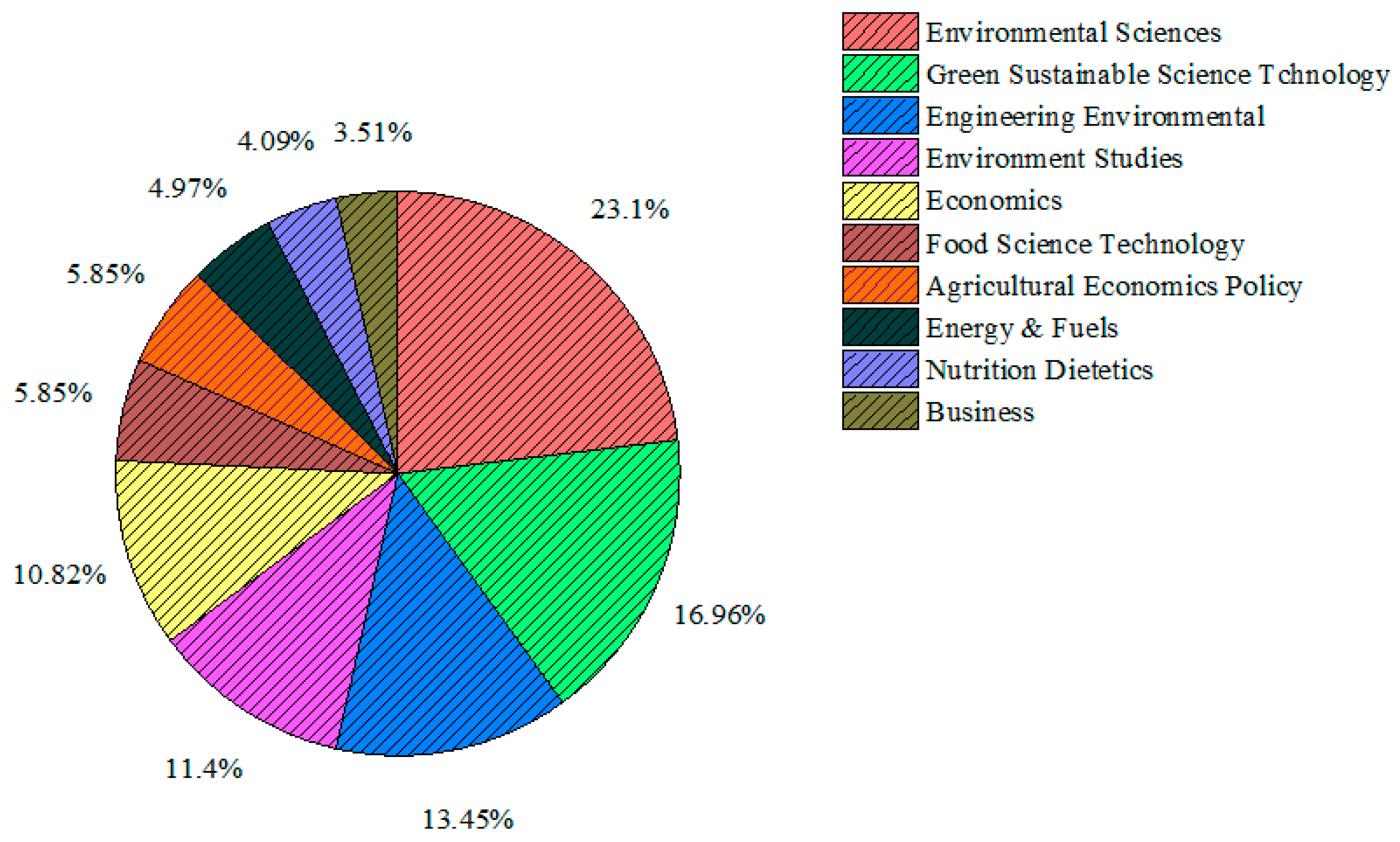 Energies 13 04233 g004