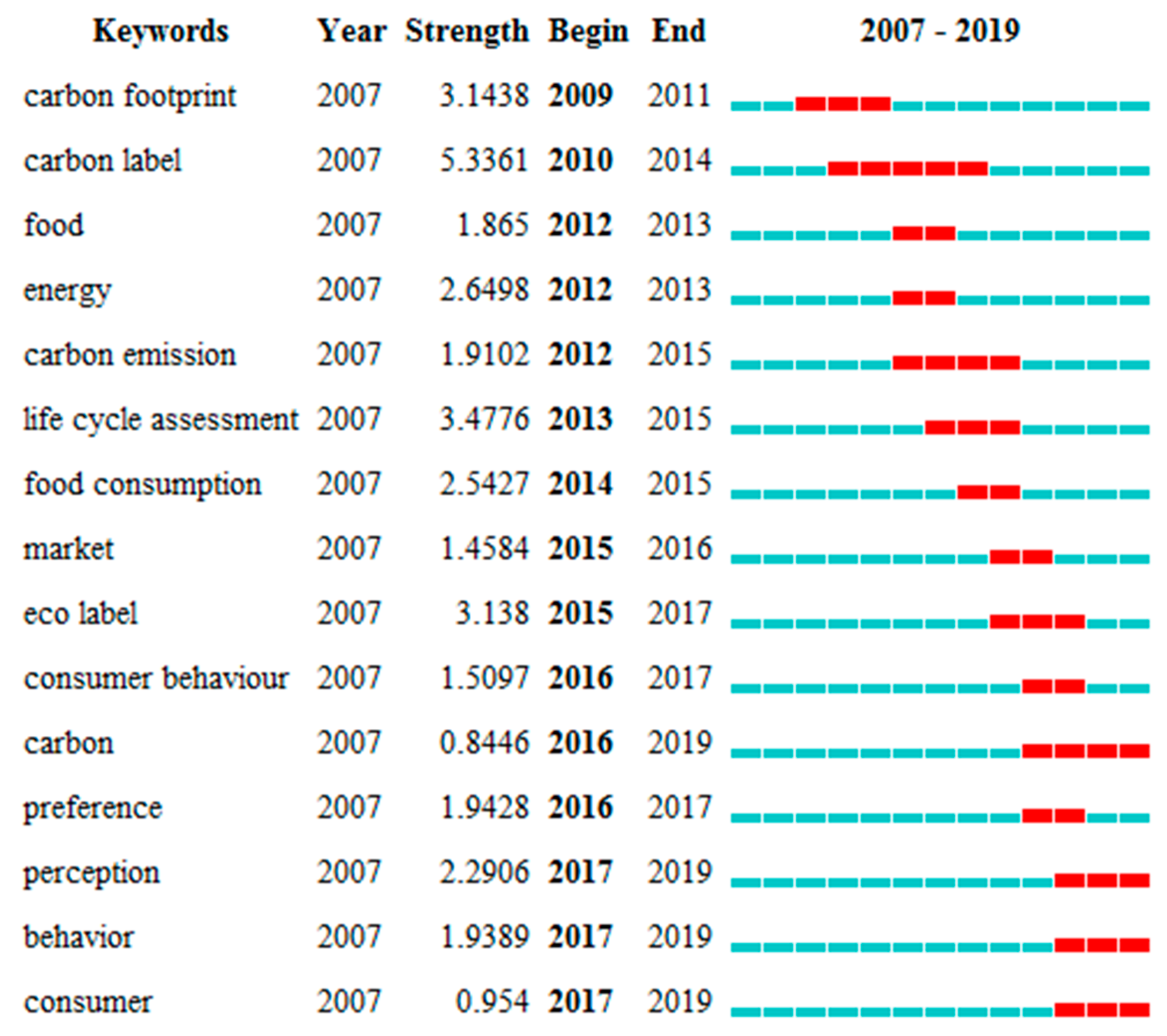 Energies 13 04233 g007