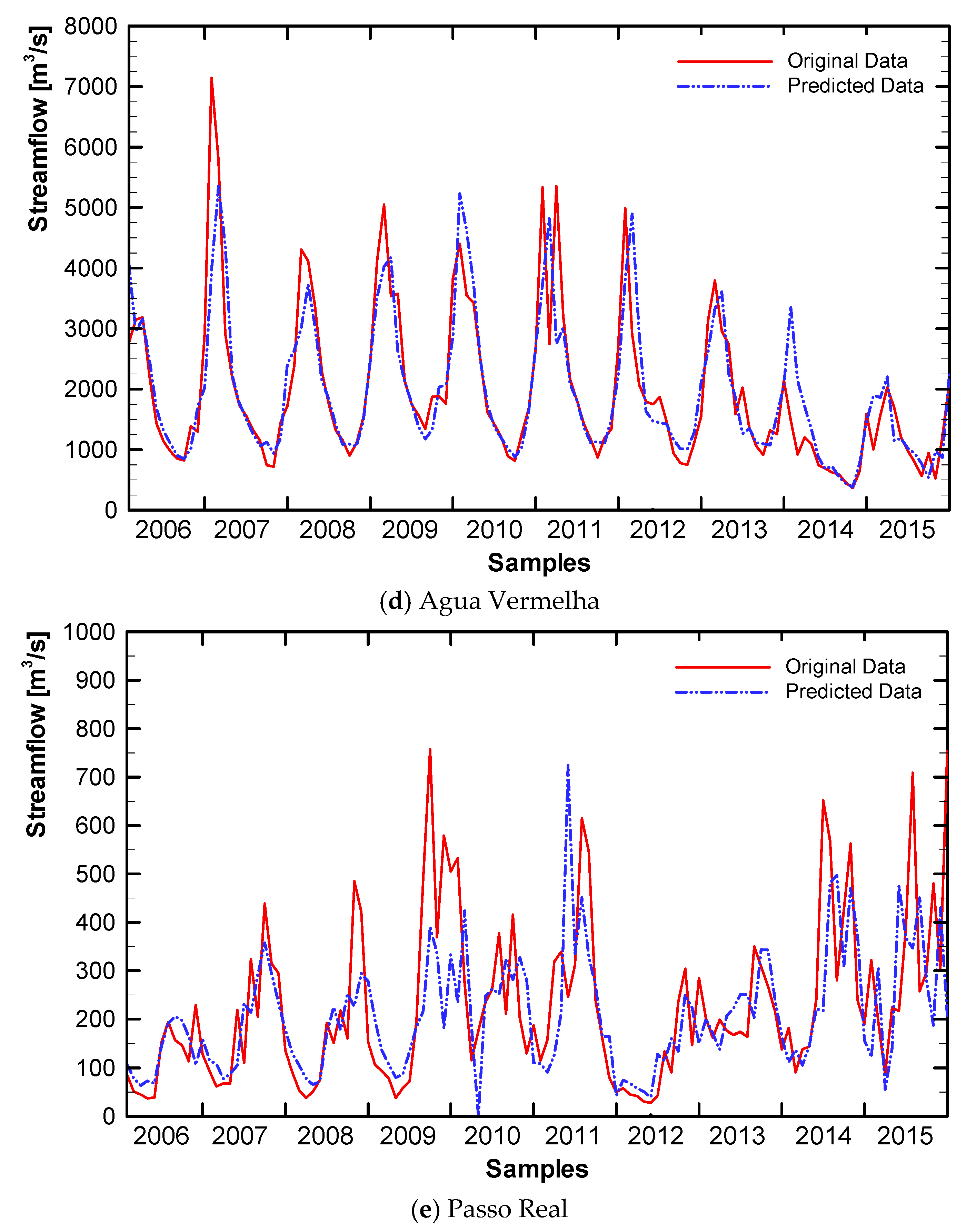 Energies 13 04236 g008b