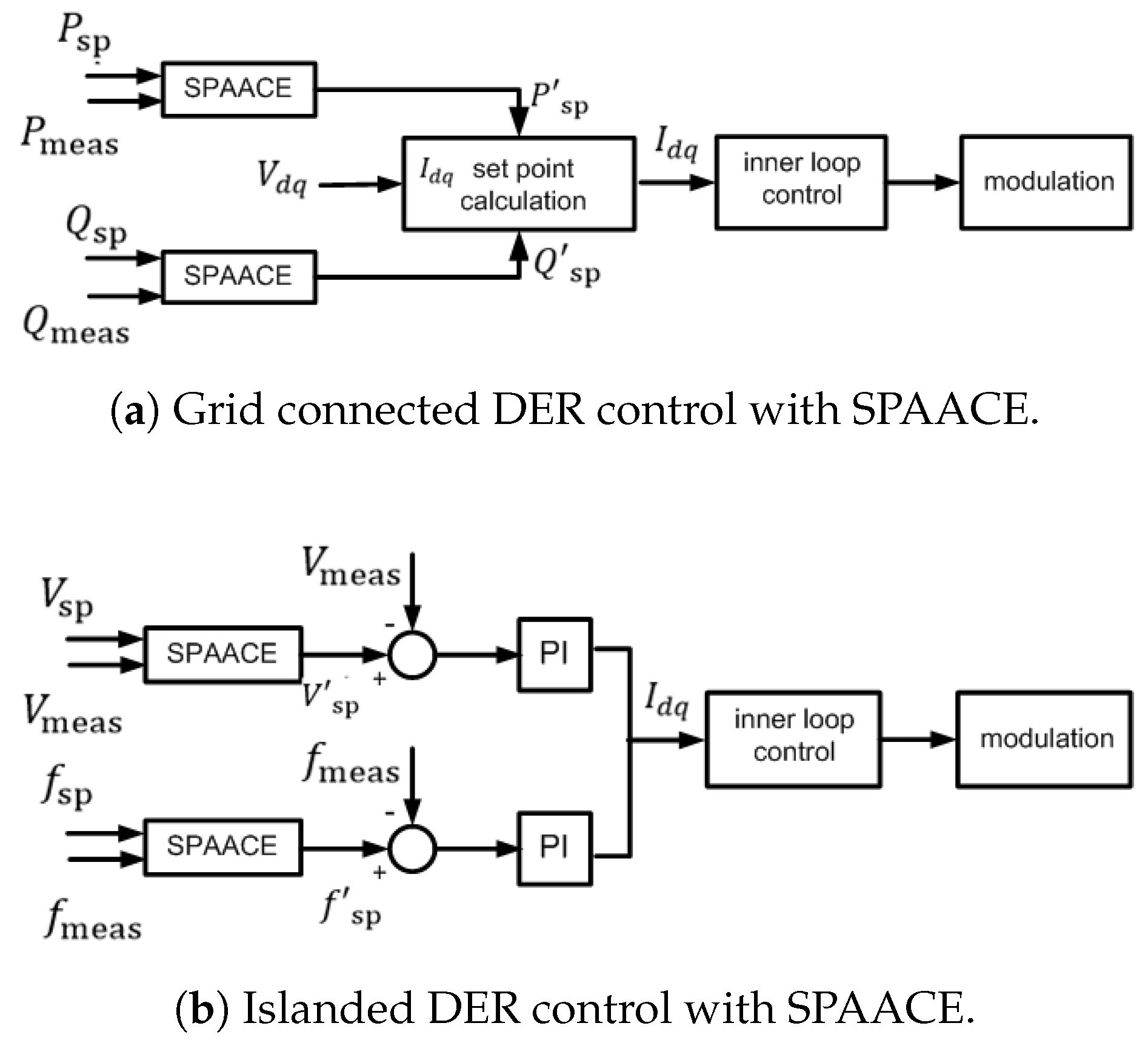 Energies 13 04237 g004