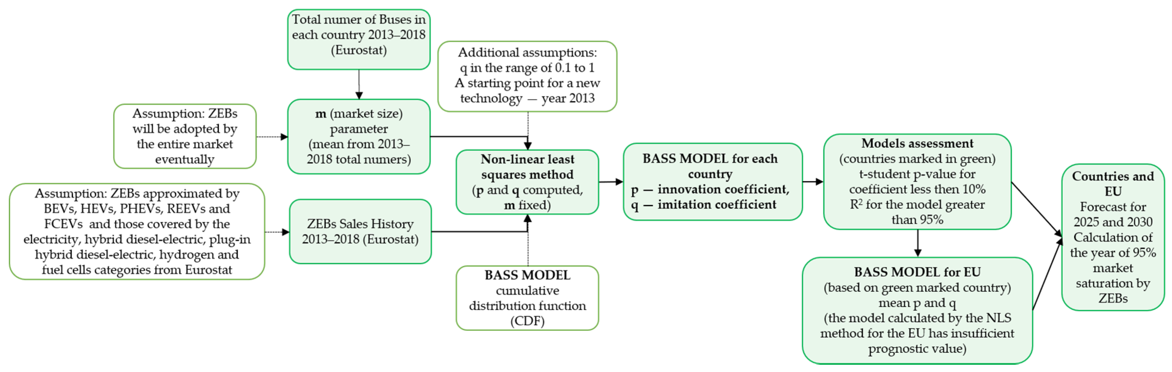 Energies 13 04239 g001 Energies 13 04239 g001
