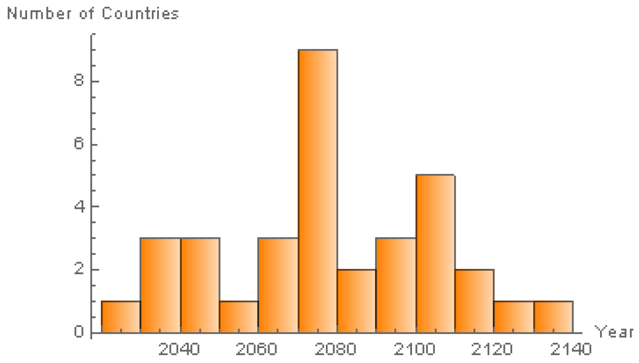 Energies 13 04239 g003 Energies 13 04239 g003