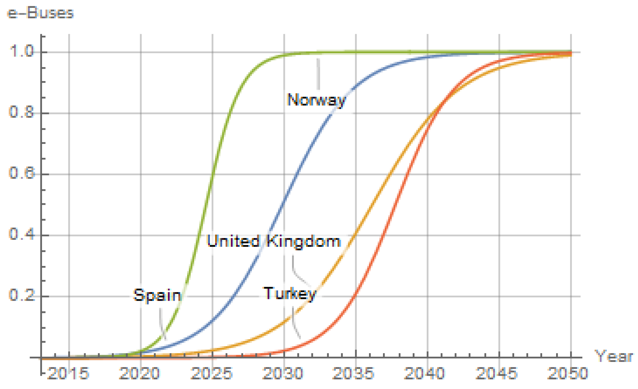 Energies 13 04239 g005 Energies 13 04239 g005
