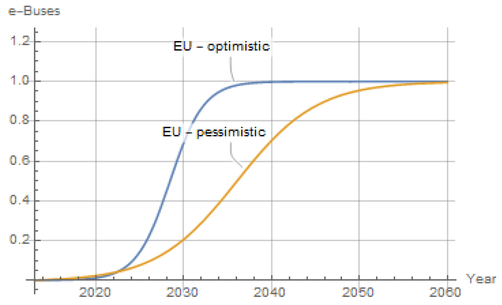 Energies 13 04239 g006 Energies 13 04239 g006