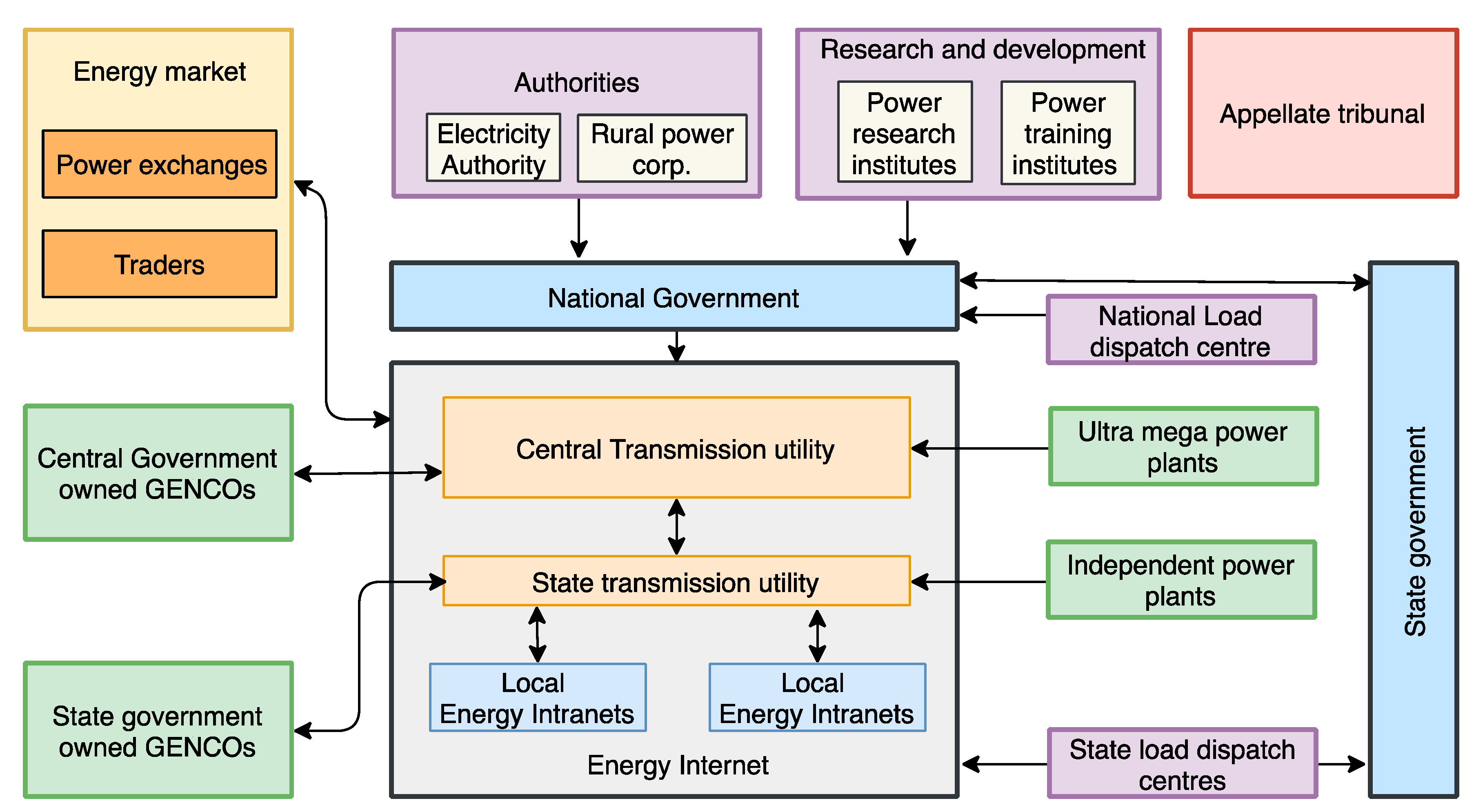 Energies 13 04242 g008