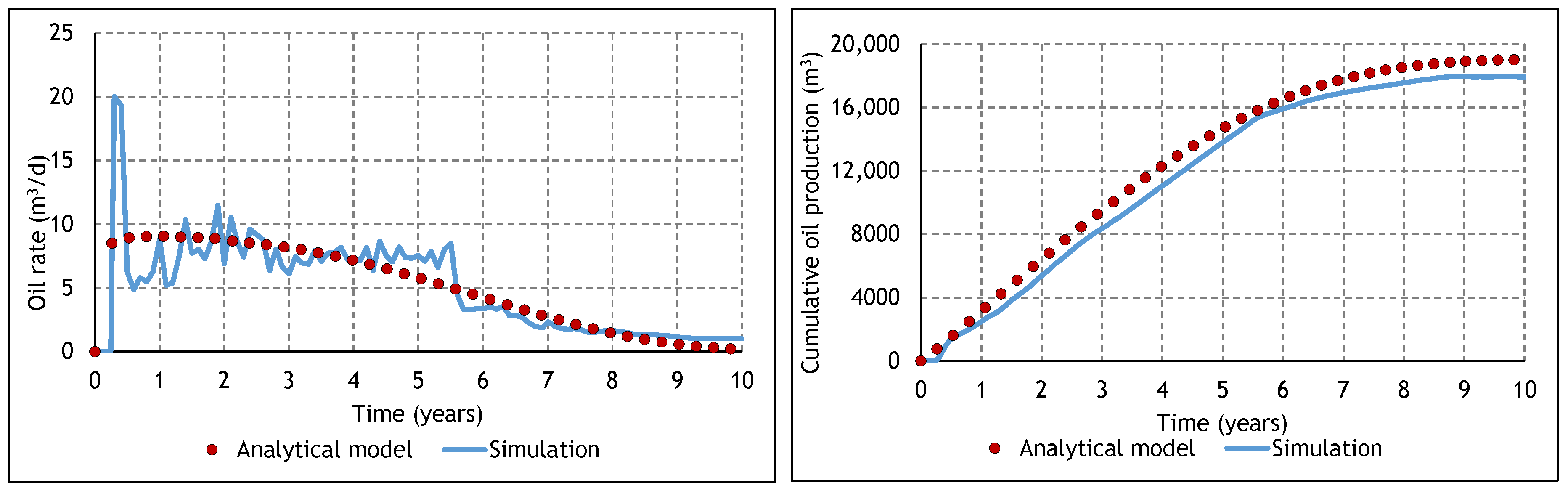 Energies 13 04243 g009