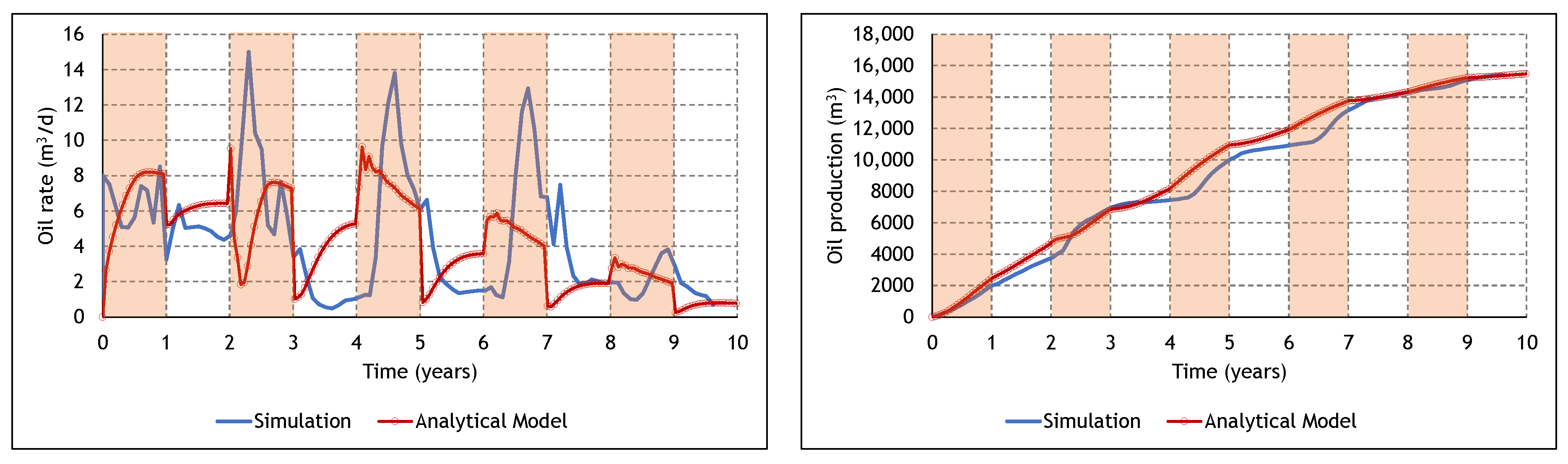 Energies 13 04243 g010