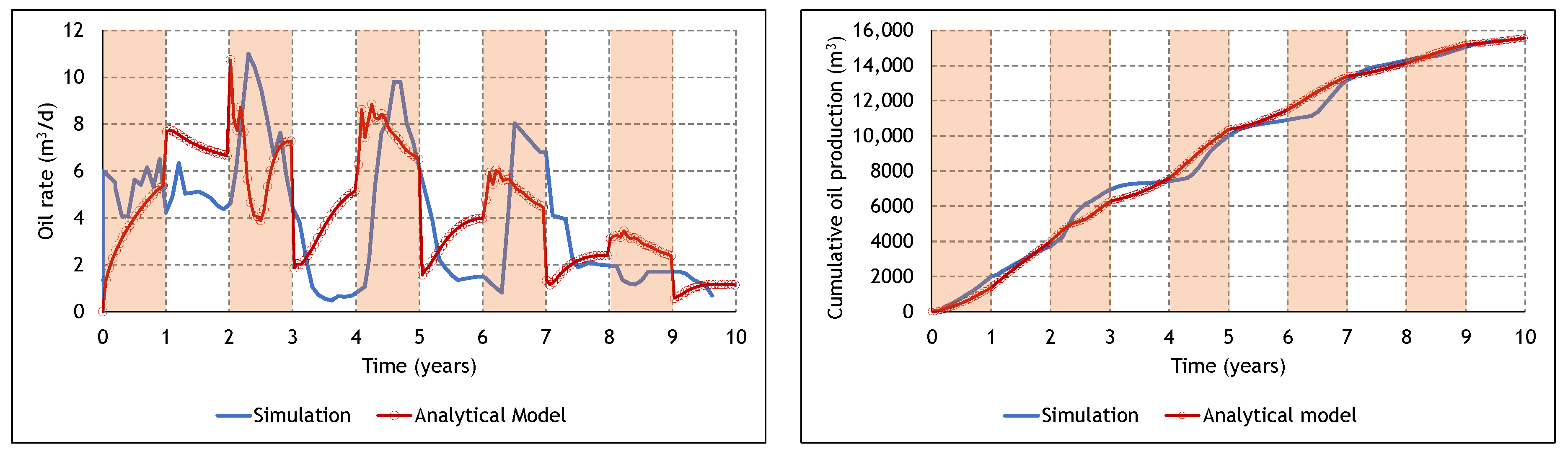 Energies 13 04243 g011