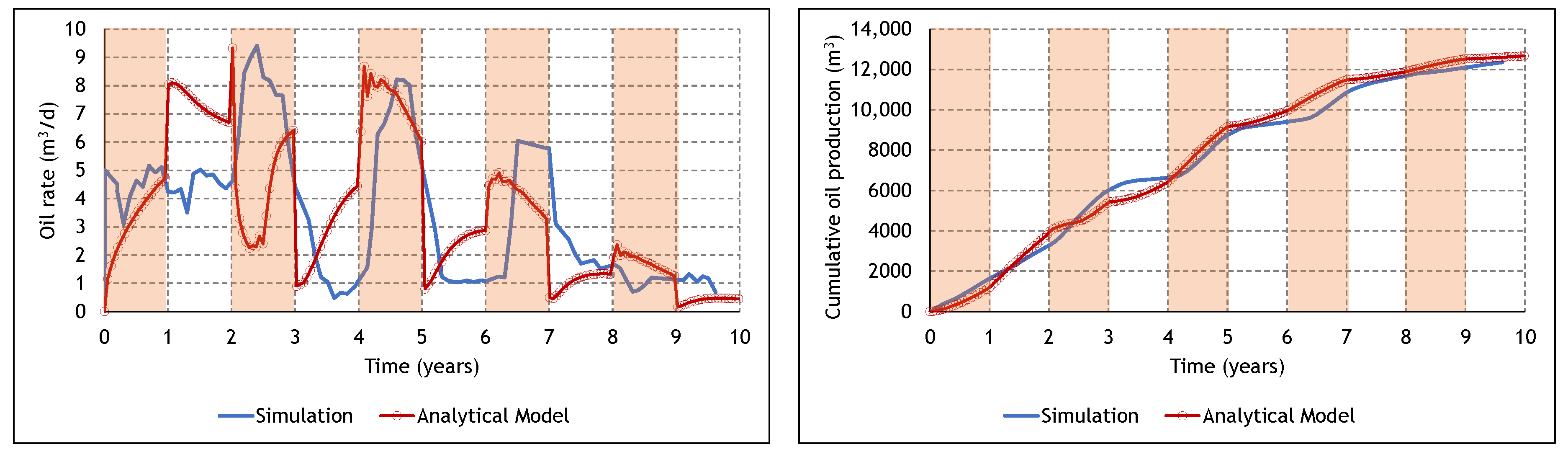 Energies 13 04243 g012