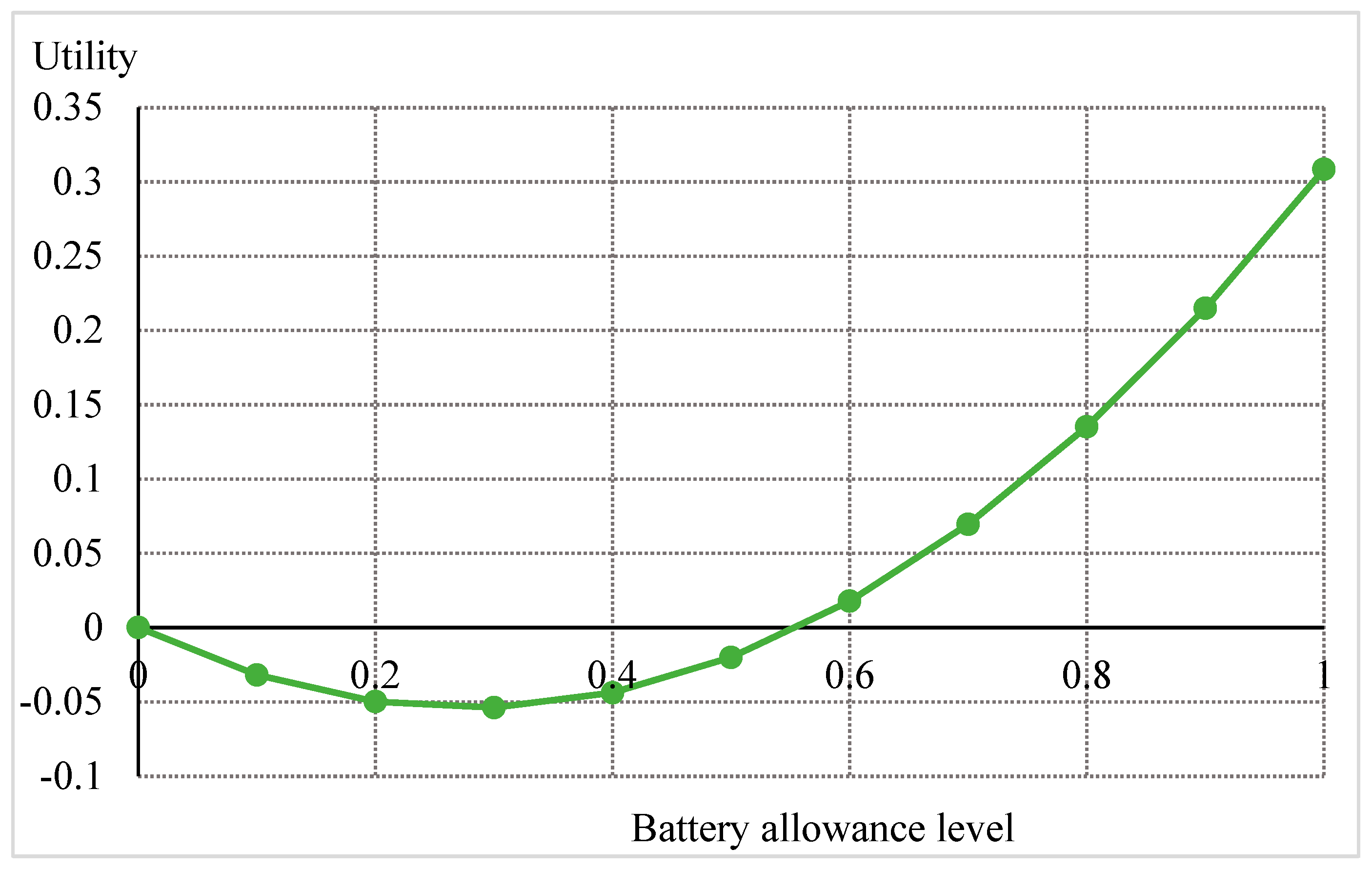 Energies 13 04248 g003