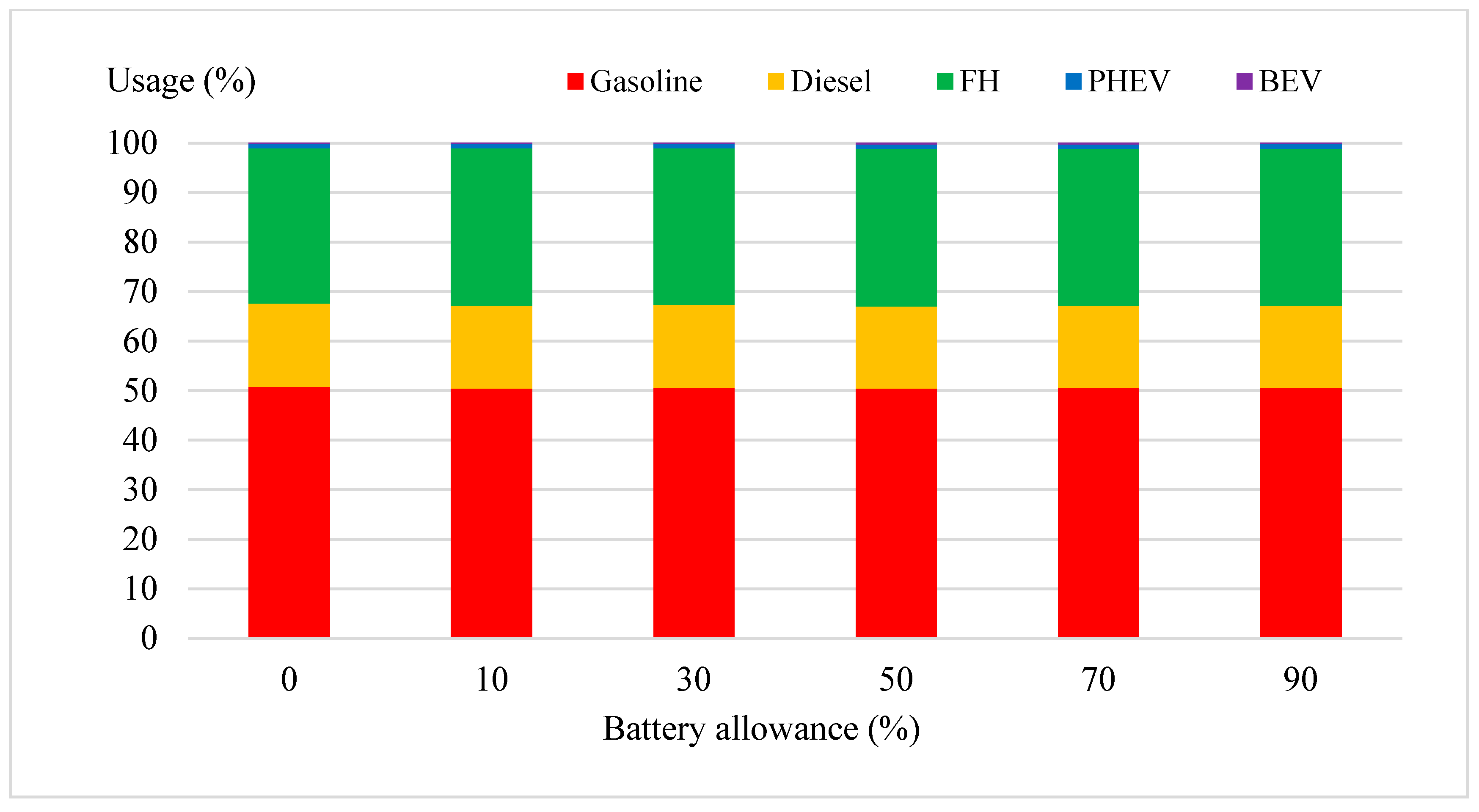 Energies 13 04248 g0a2a